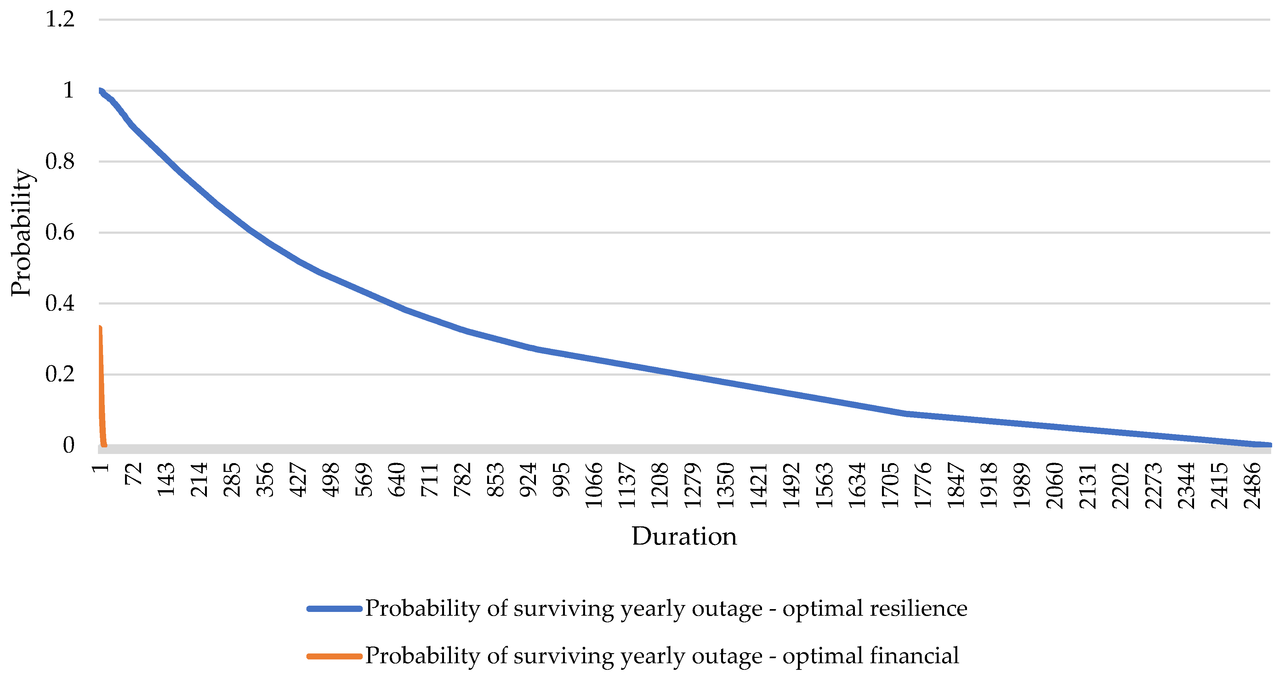 Sustainability 15 15691 g007