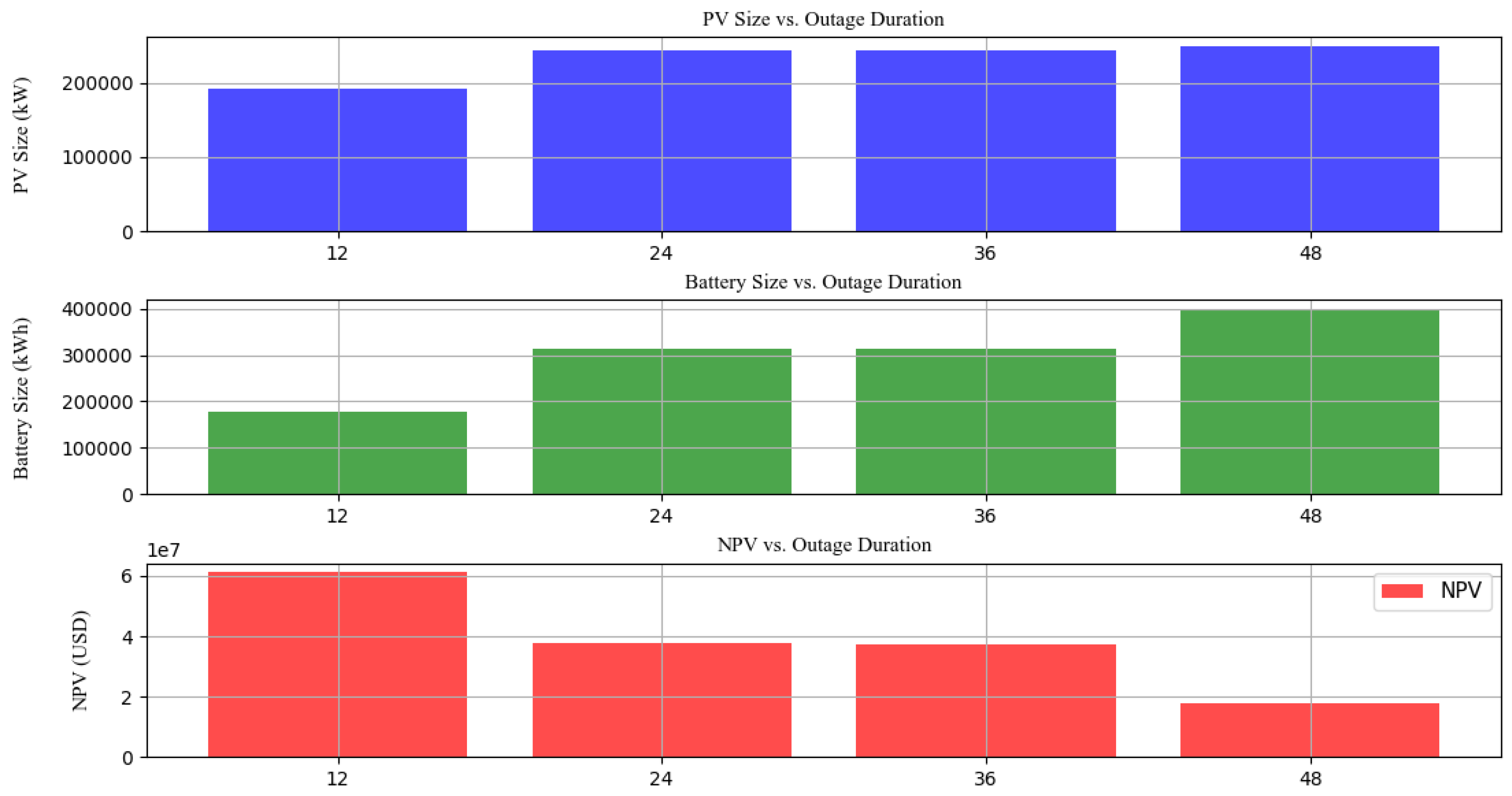 Sustainability 15 15691 g010