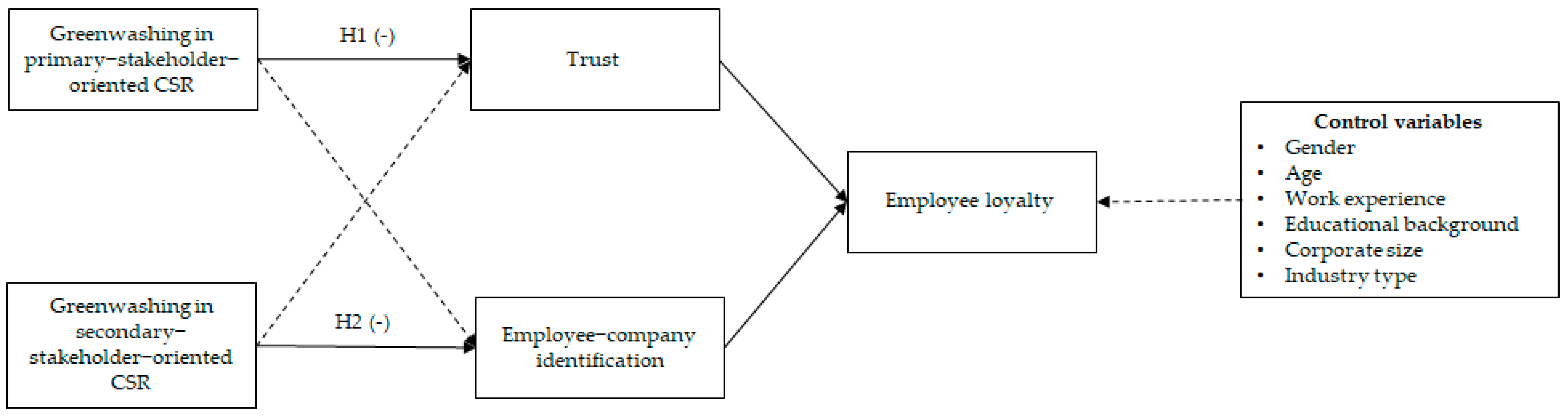 Sustainability 15 15693 g001