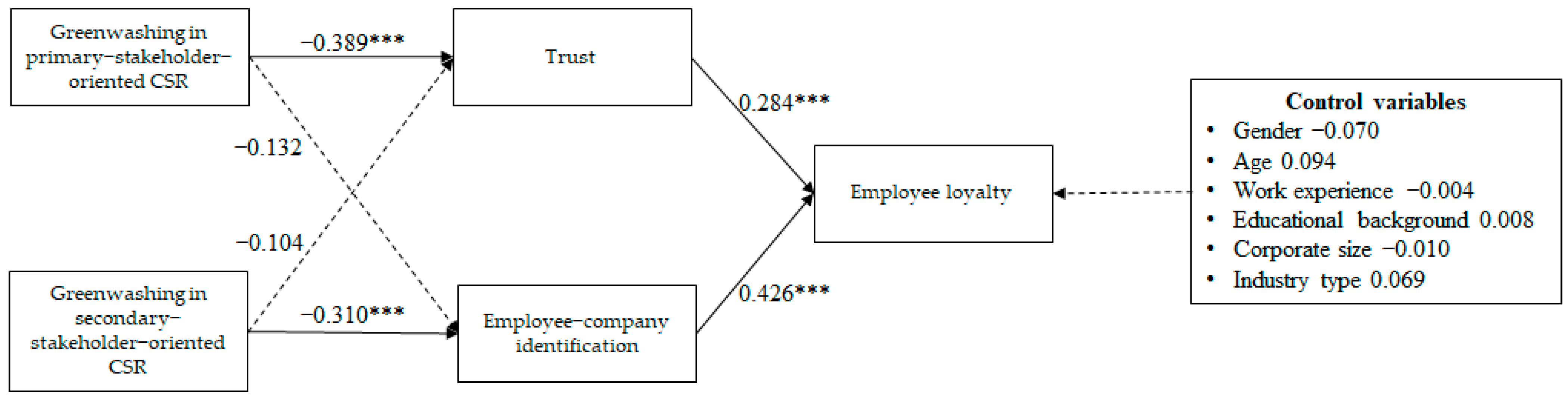 Sustainability 15 15693 g002