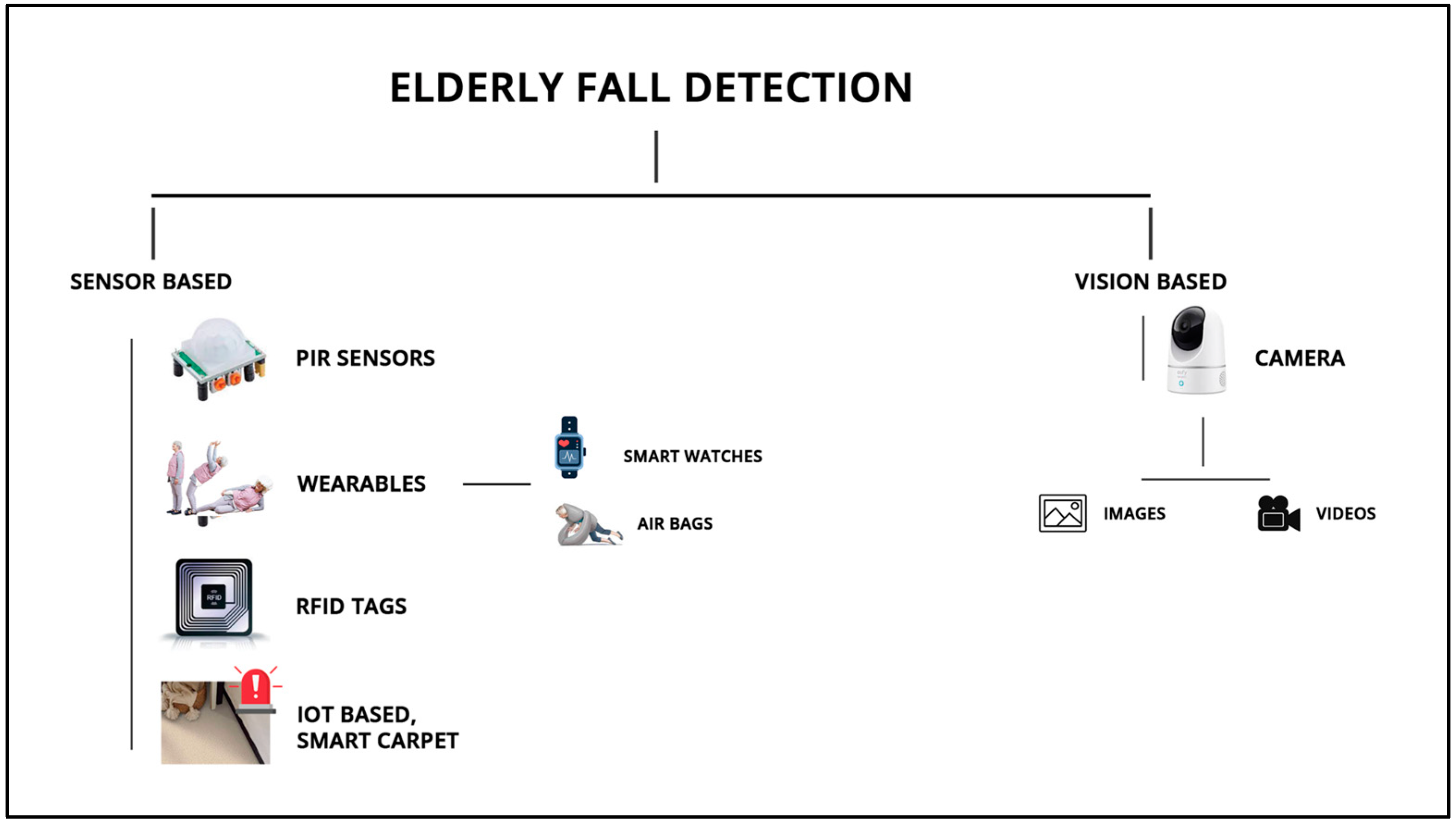 seniors fall detection radar products with