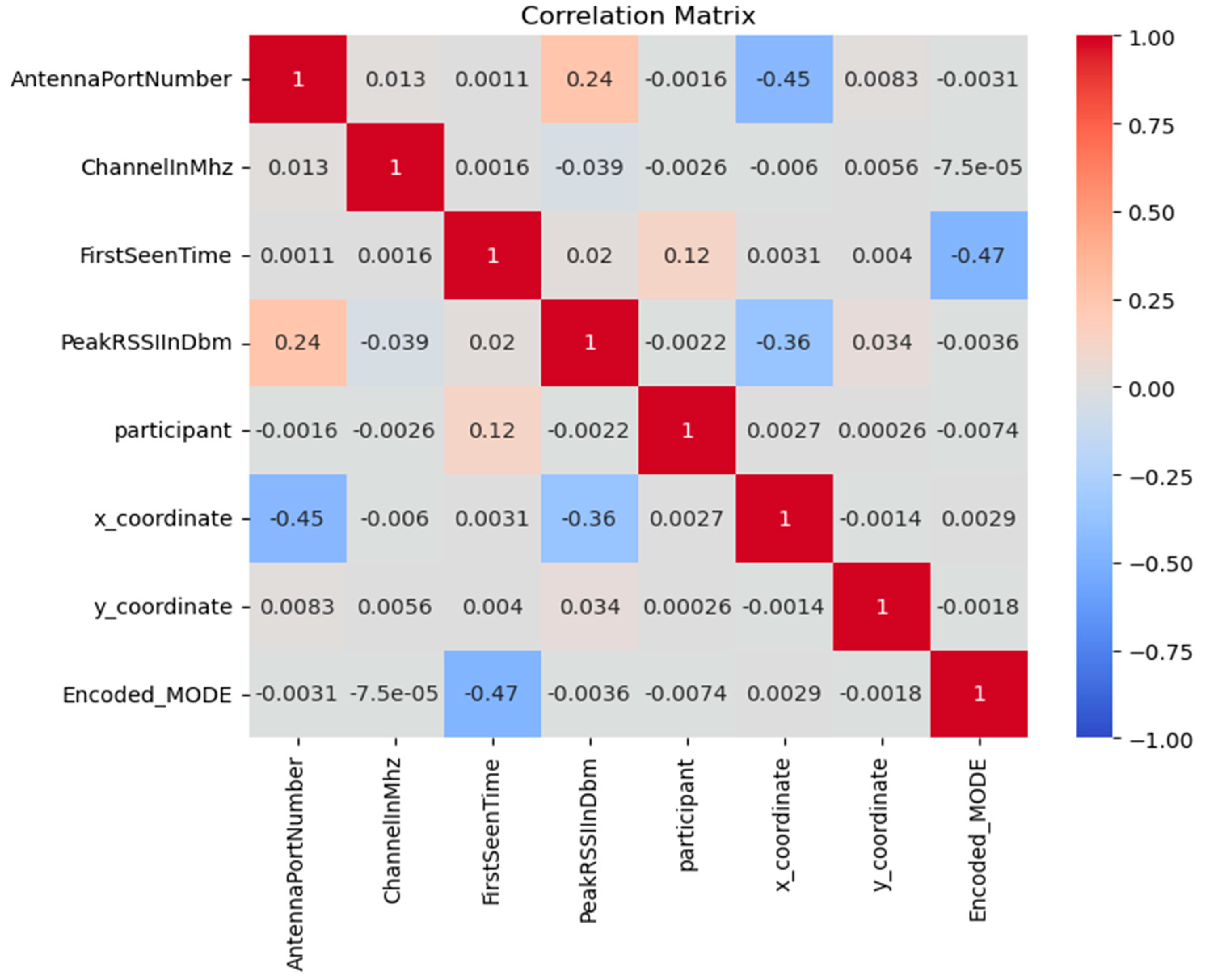 Sustainability | Free Full-Text | Enhancing Elderly Fall Detection ...
