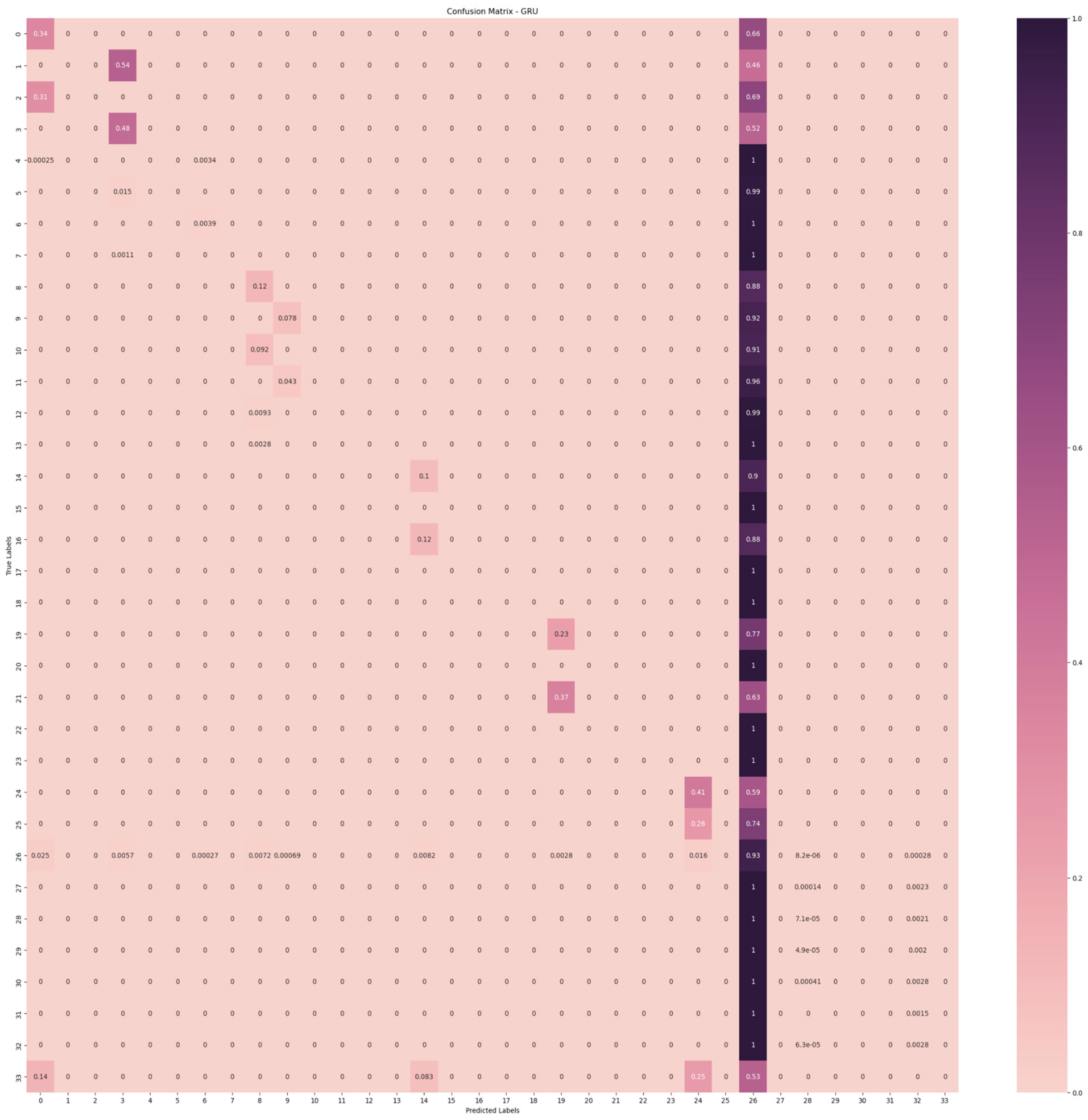 Sustainability 15 15695 g007