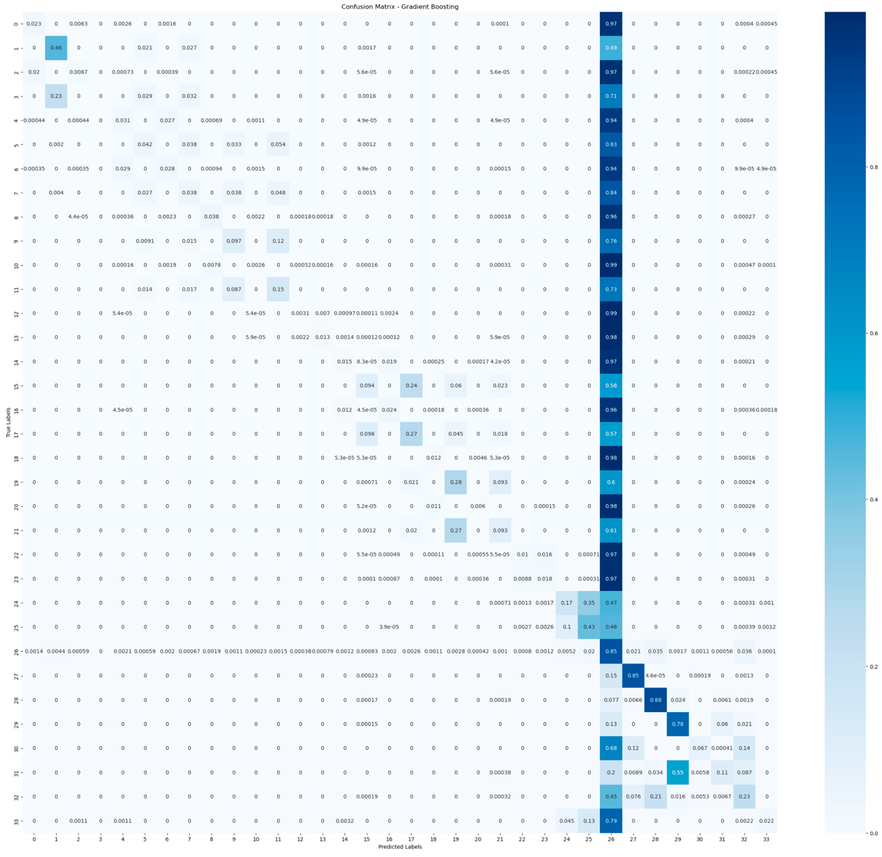 Sustainability 15 15695 g008