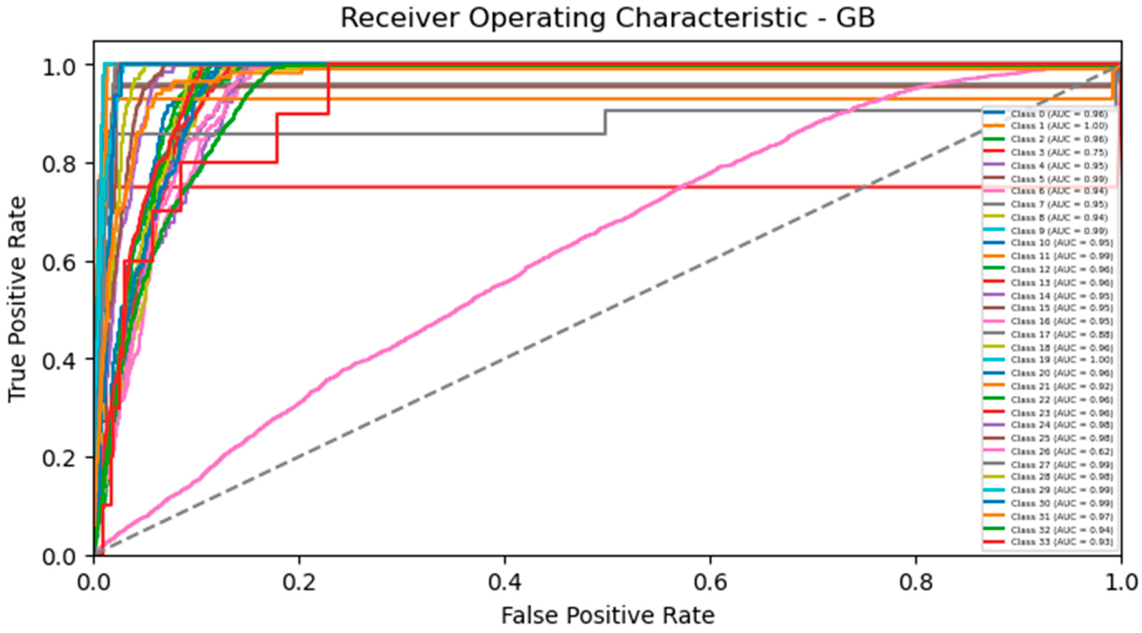 Sustainability 15 15695 g014