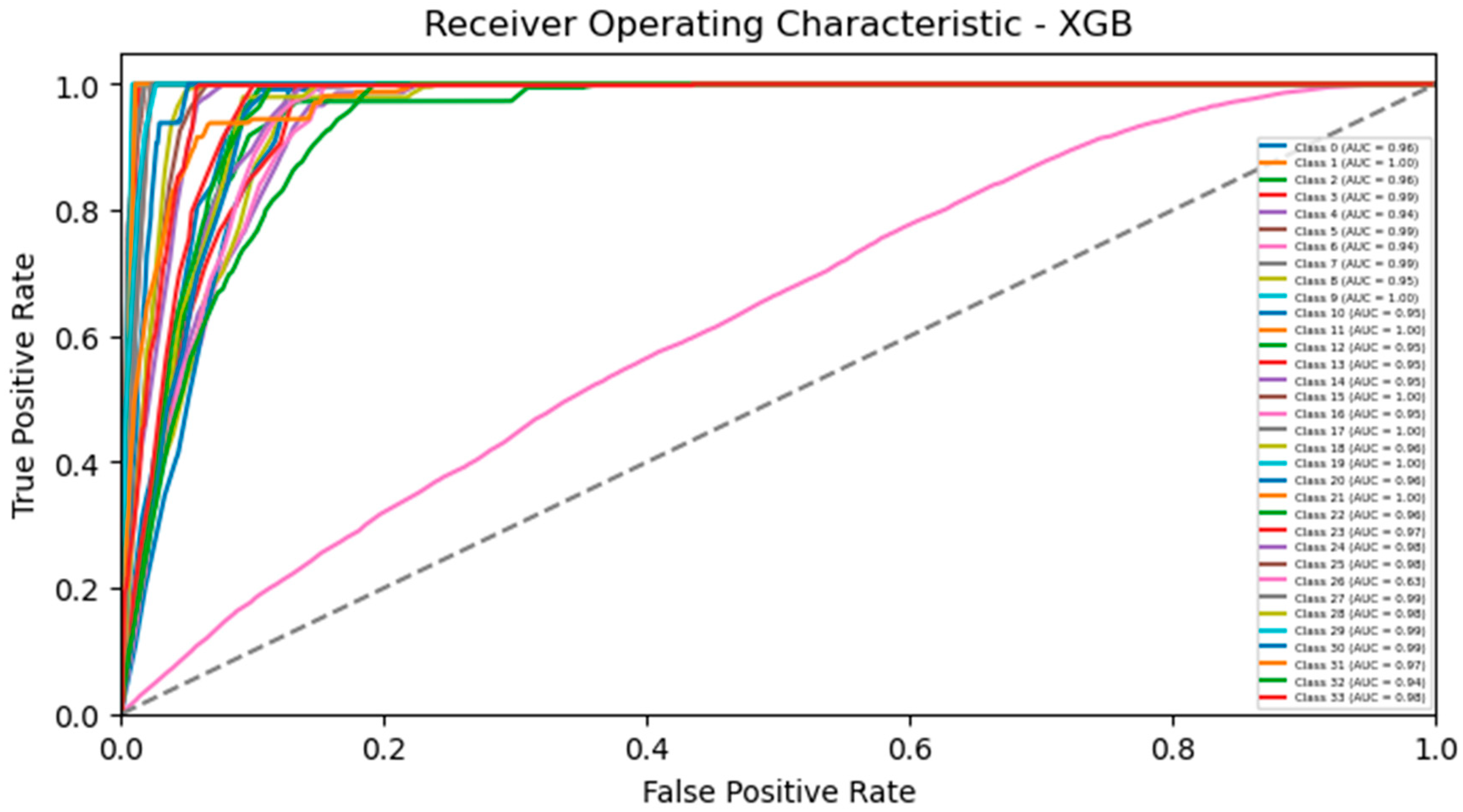 Sustainability 15 15695 g017