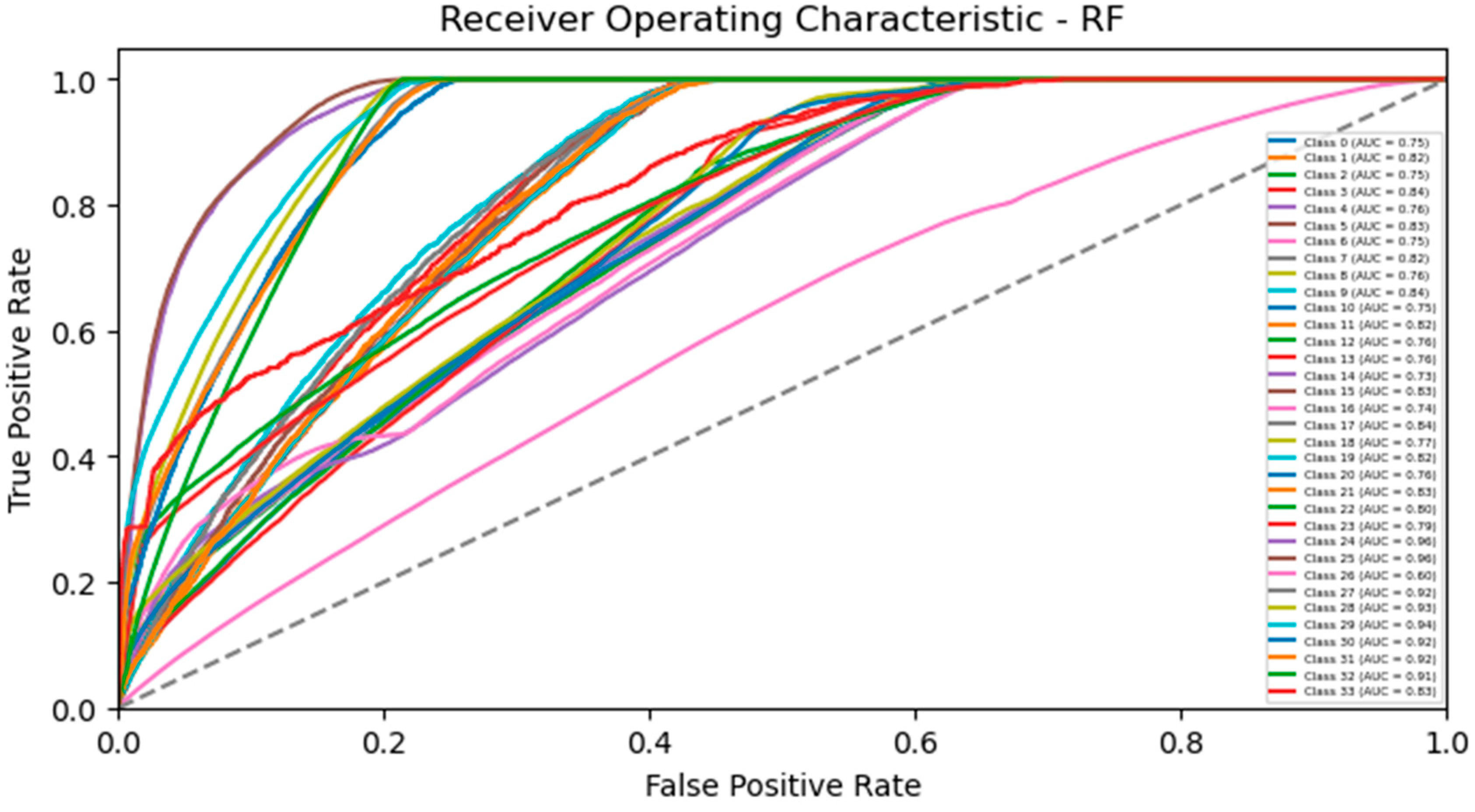 Sustainability 15 15695 g018