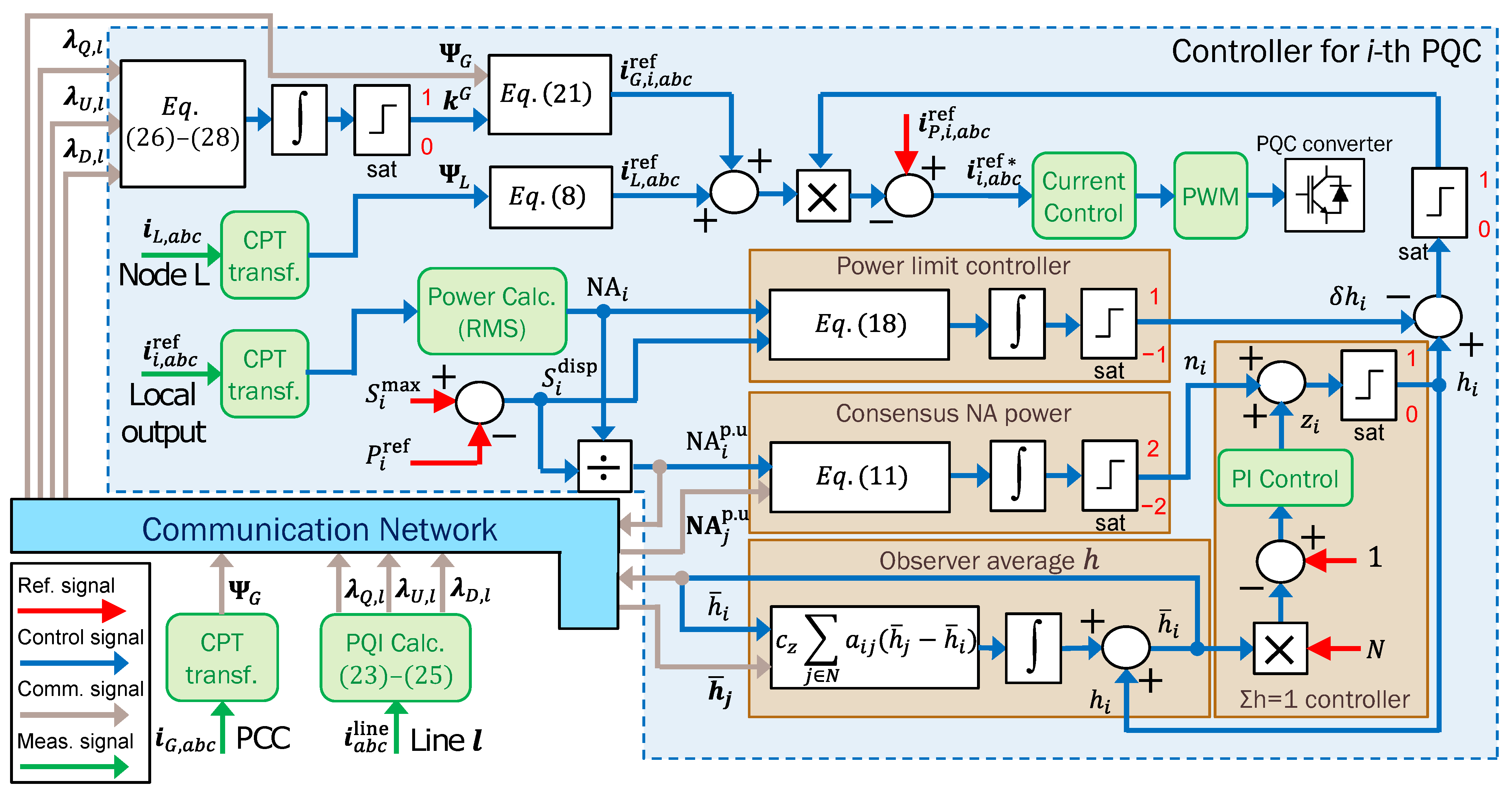 Sustainability 15 15698 g002