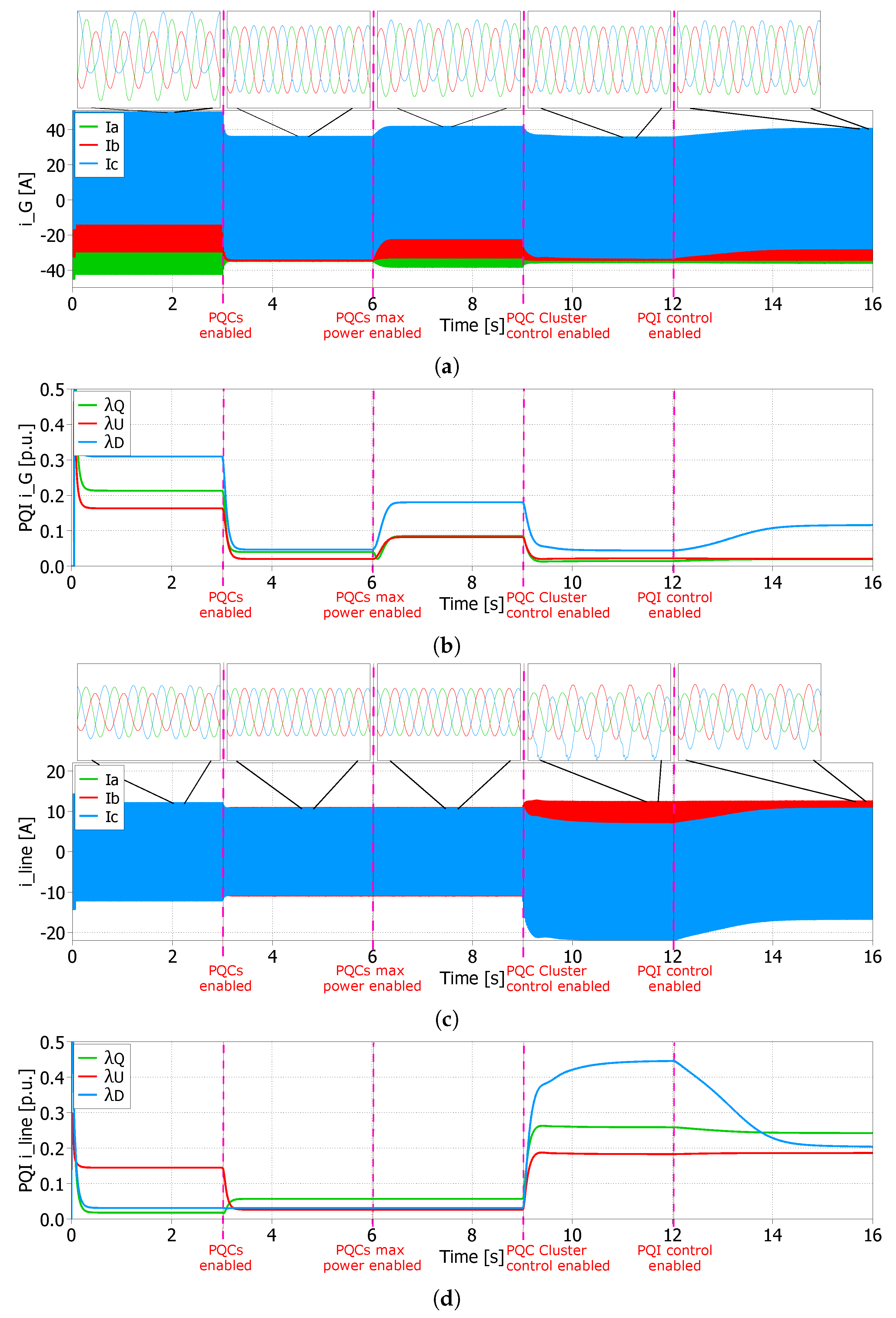 Sustainability 15 15698 g006