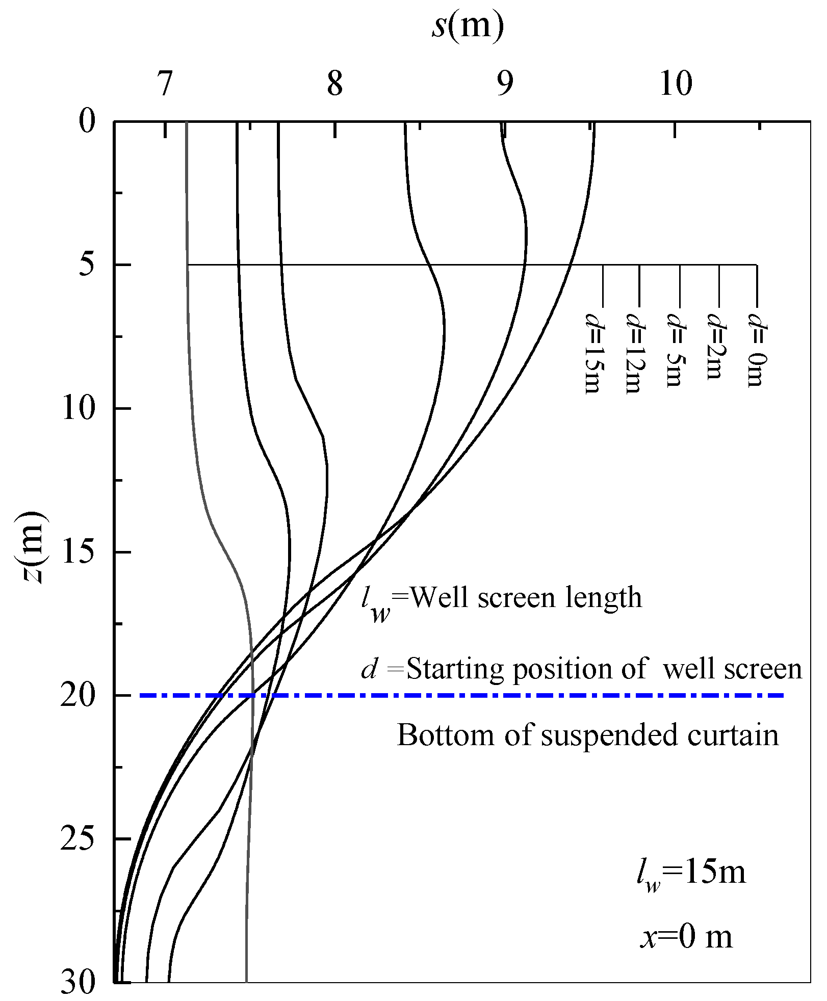 Sustainability 15 15699 g009