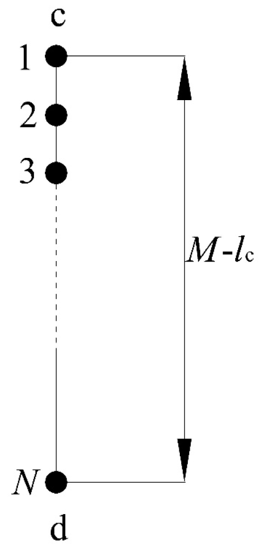 Sustainability 15 15699 g0a1