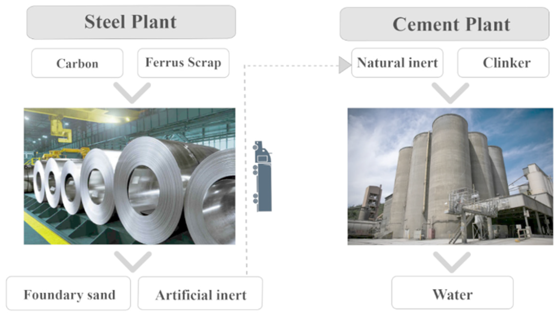 Sustainability 15 15701 g001