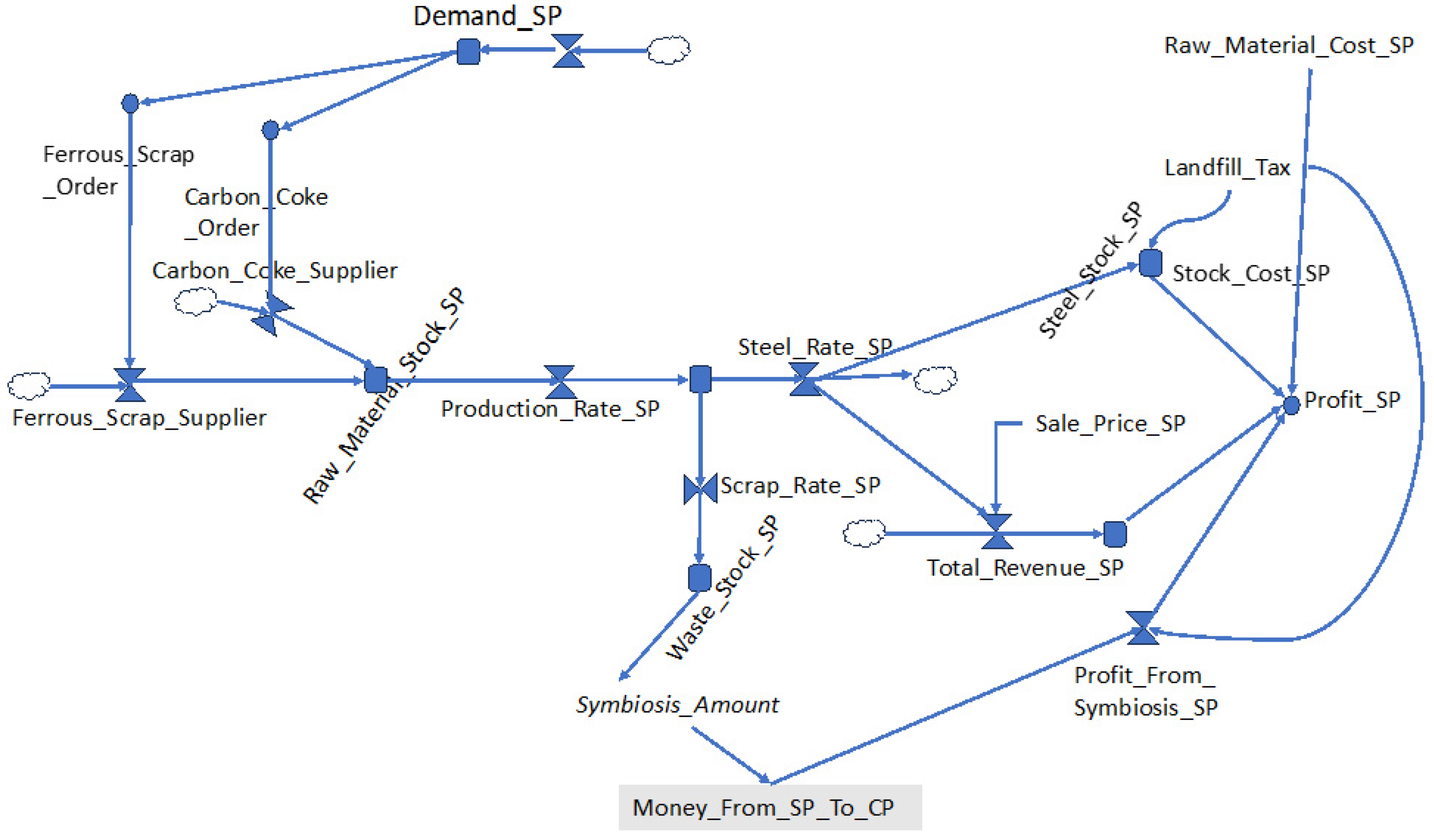 Sustainability 15 15701 g002