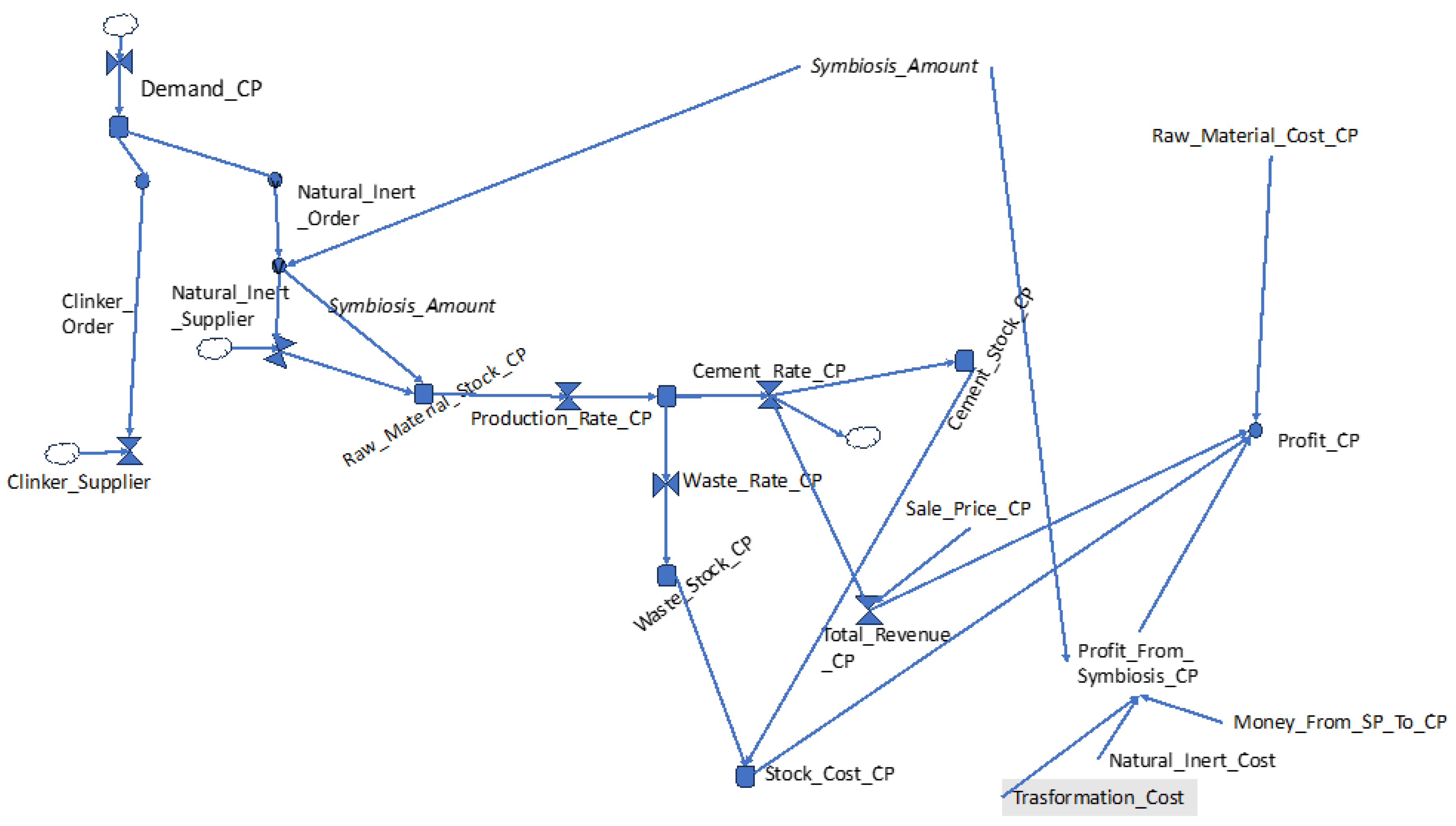 Sustainability 15 15701 g003