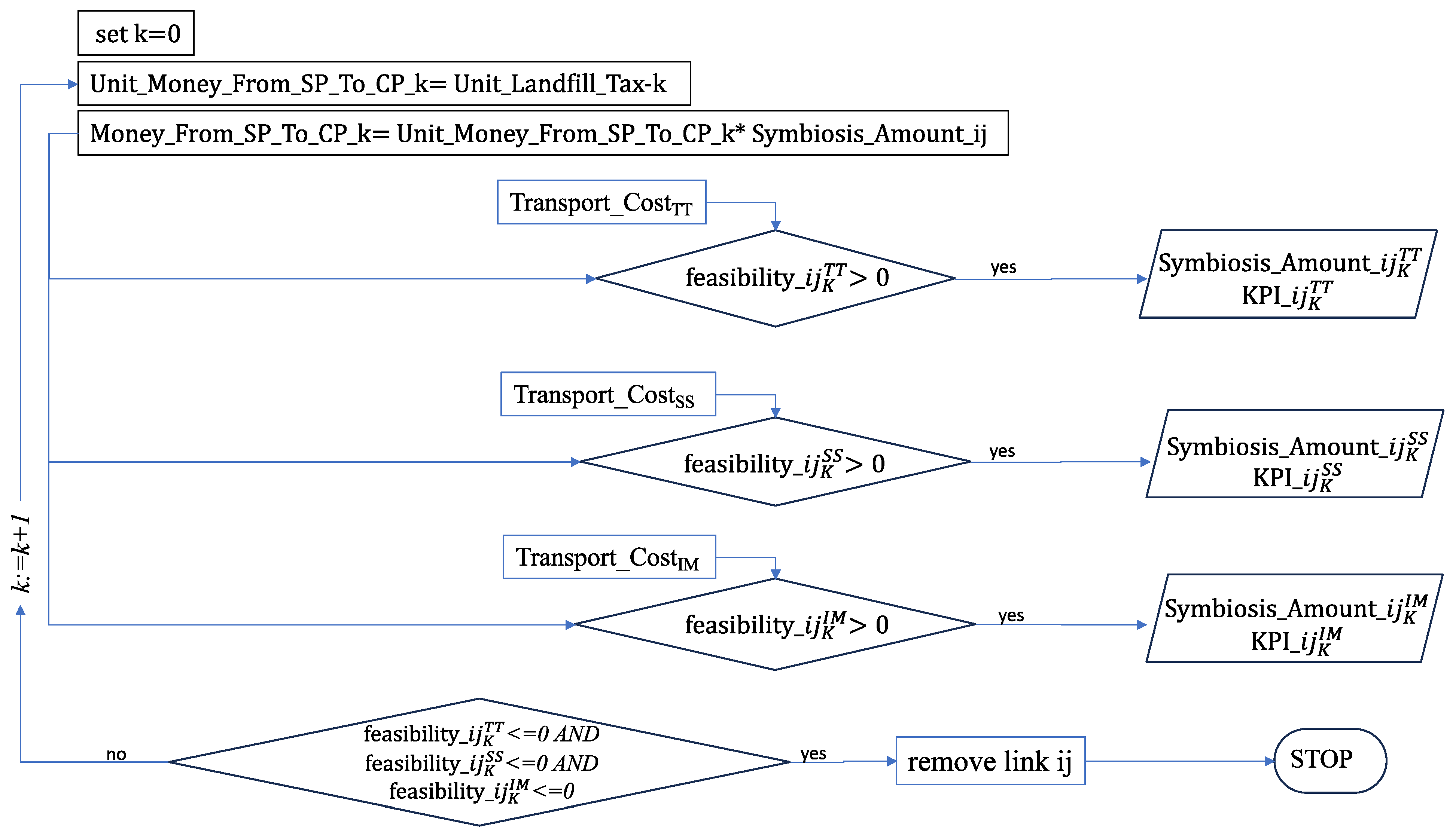Sustainability 15 15701 g004