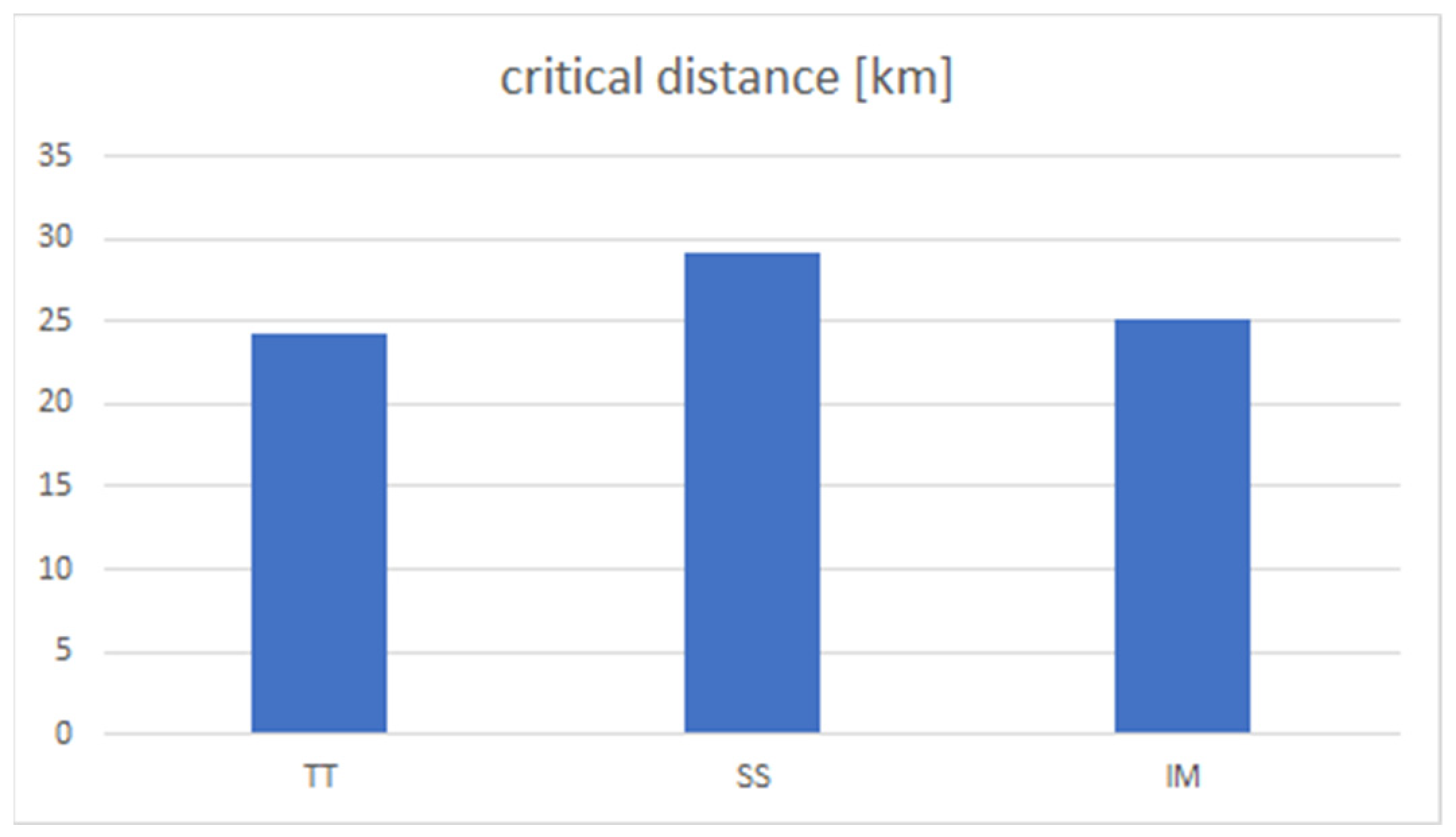 Sustainability 15 15701 g007