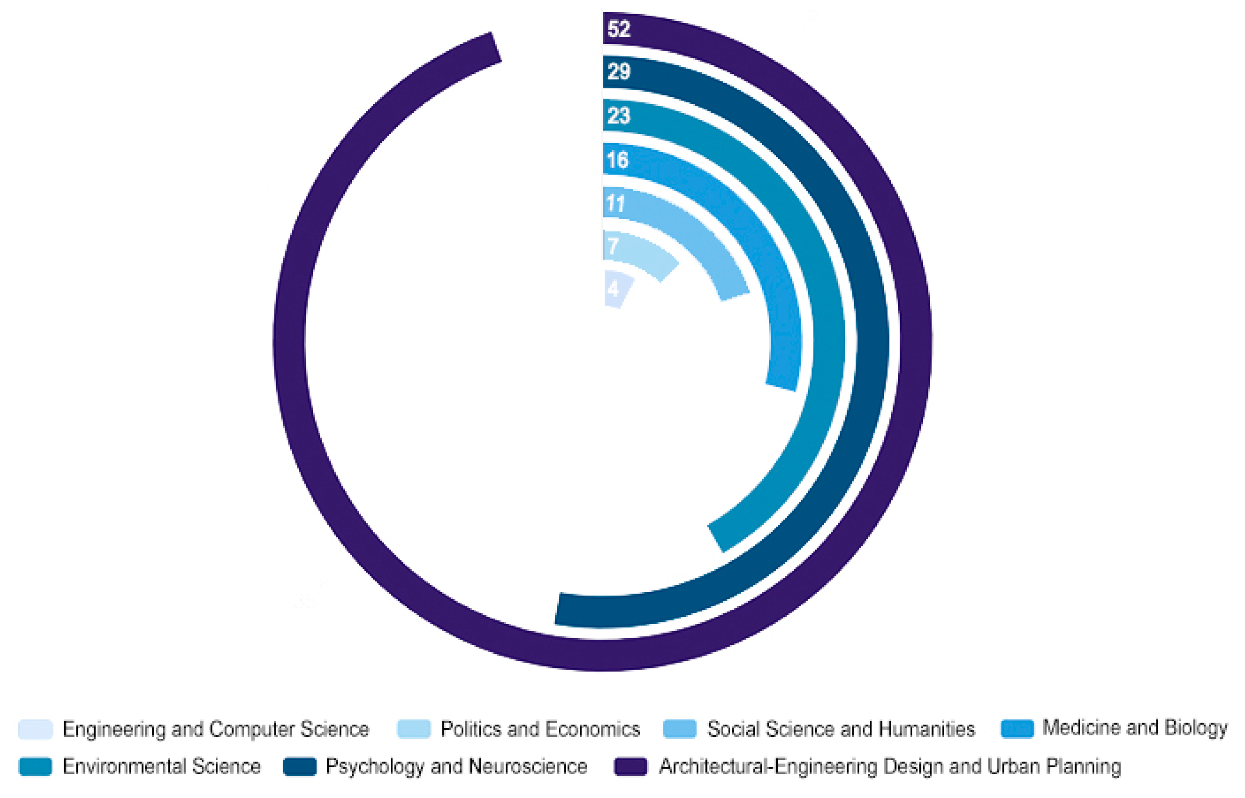 Sustainability 15 15702 g003