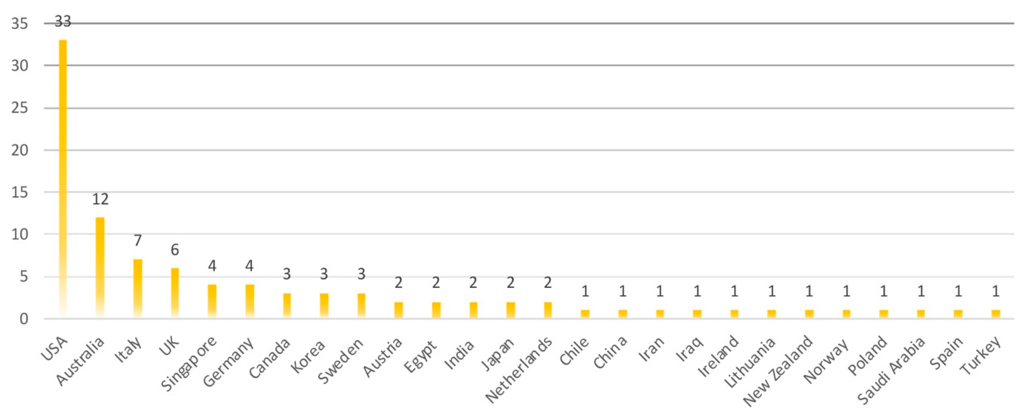 Sustainability 15 15702 g004