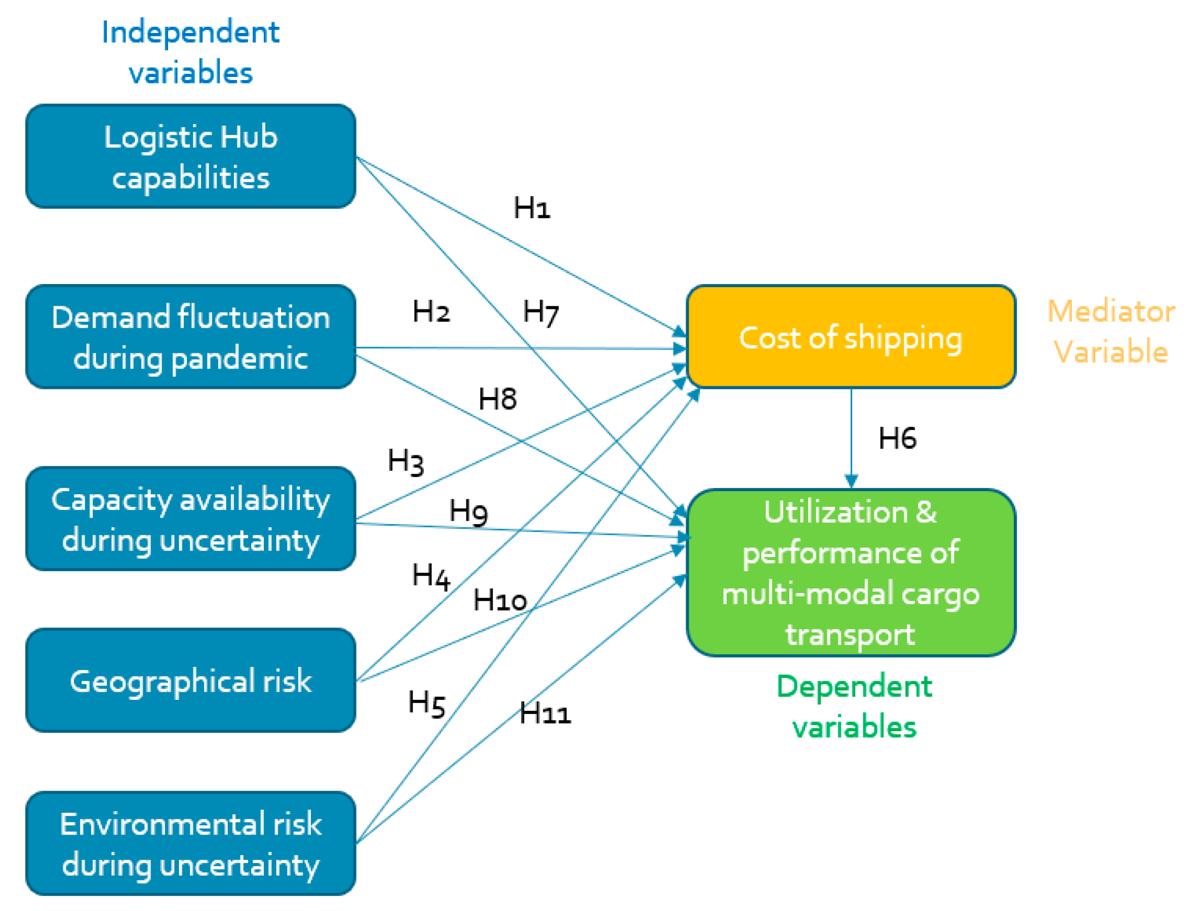 Sustainability 15 15703 g001