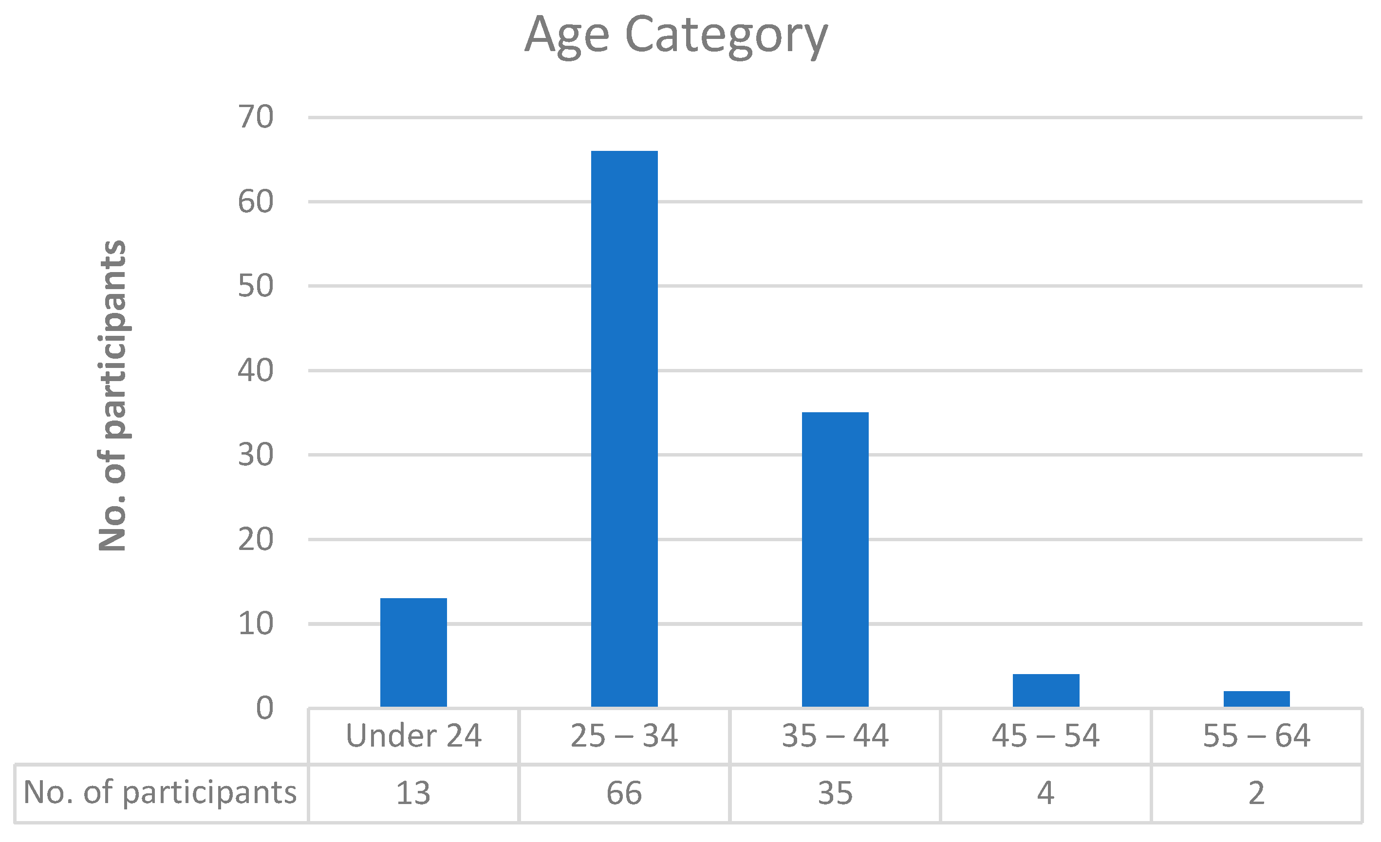 Sustainability 15 15703 g002