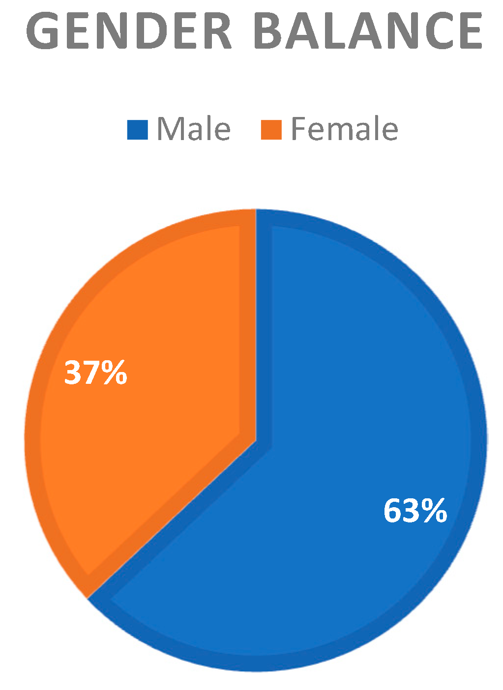 Sustainability 15 15703 g003