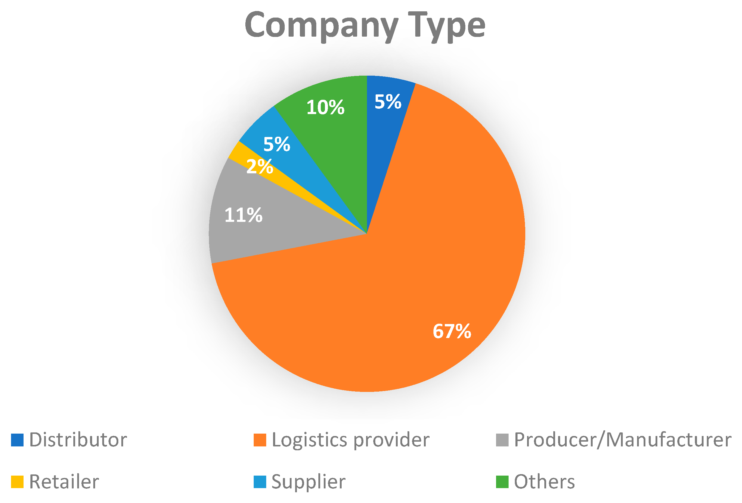 Sustainability 15 15703 g004