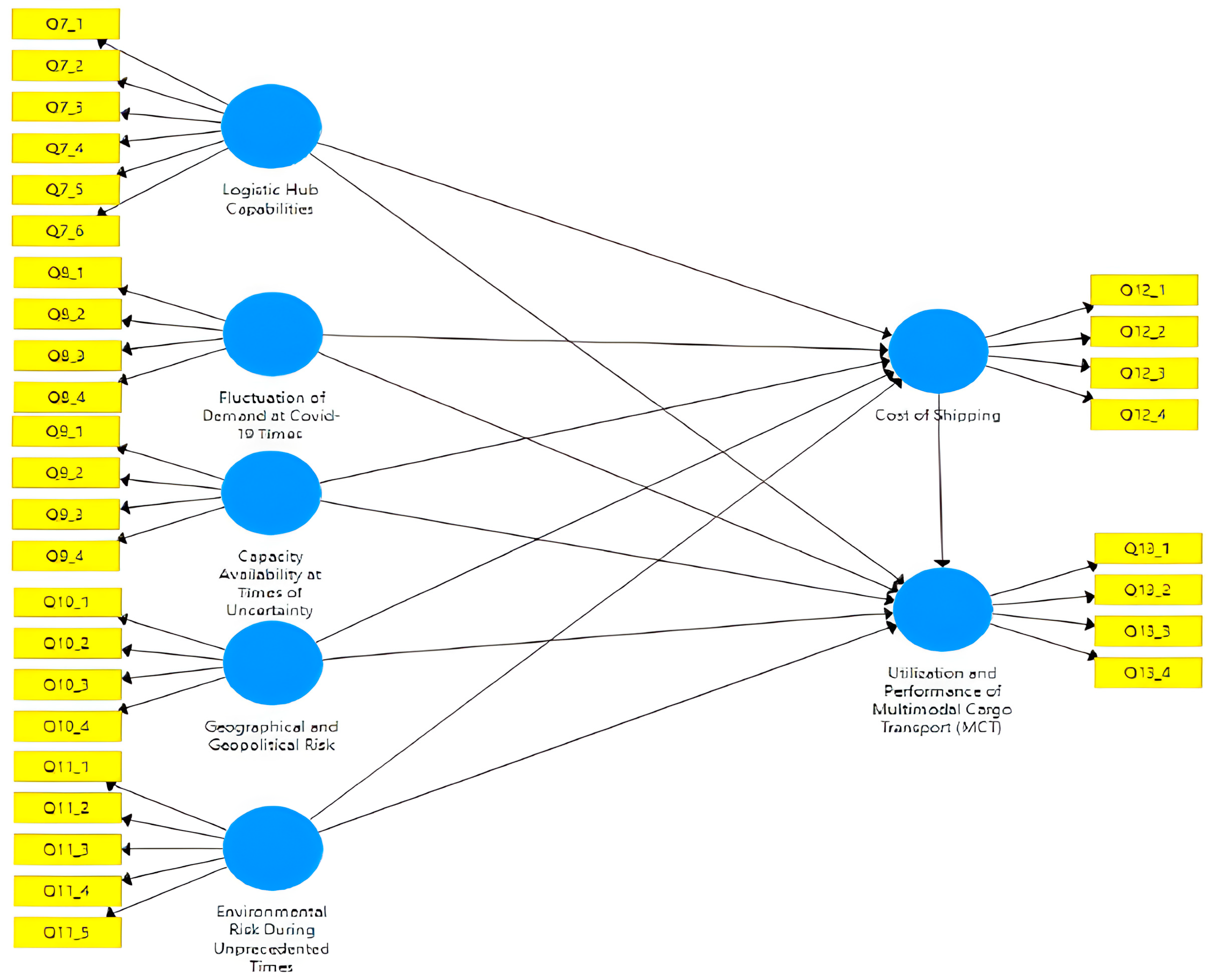 Sustainability 15 15703 g006