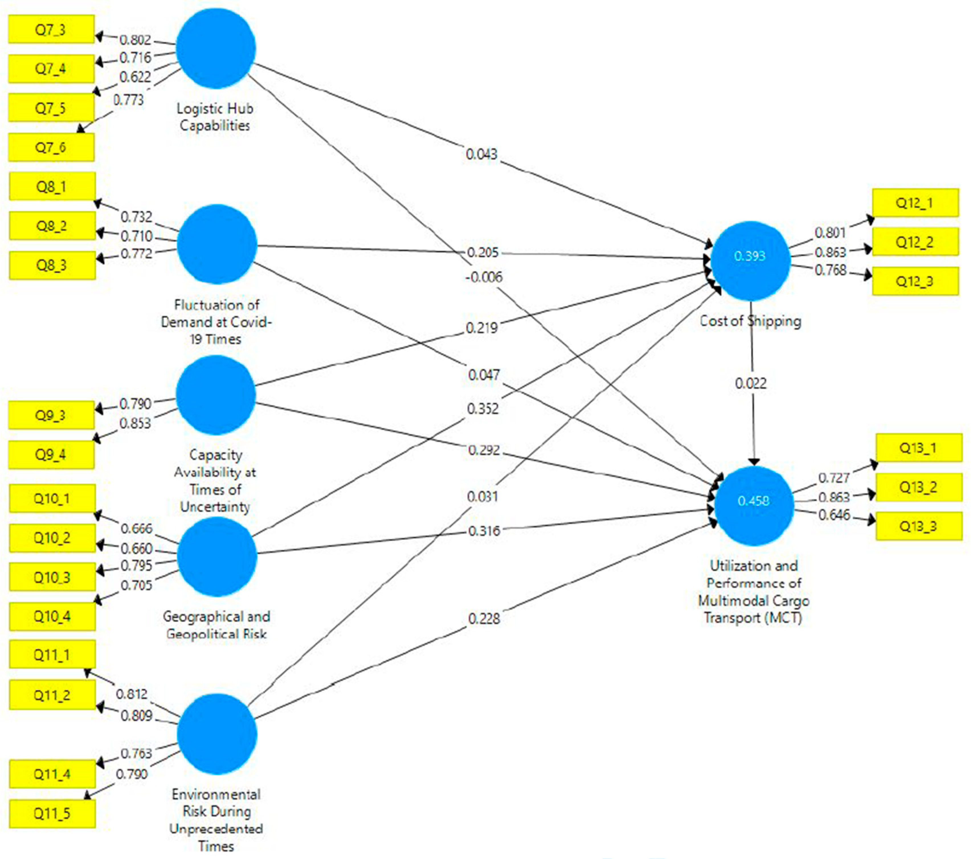 Sustainability 15 15703 g009