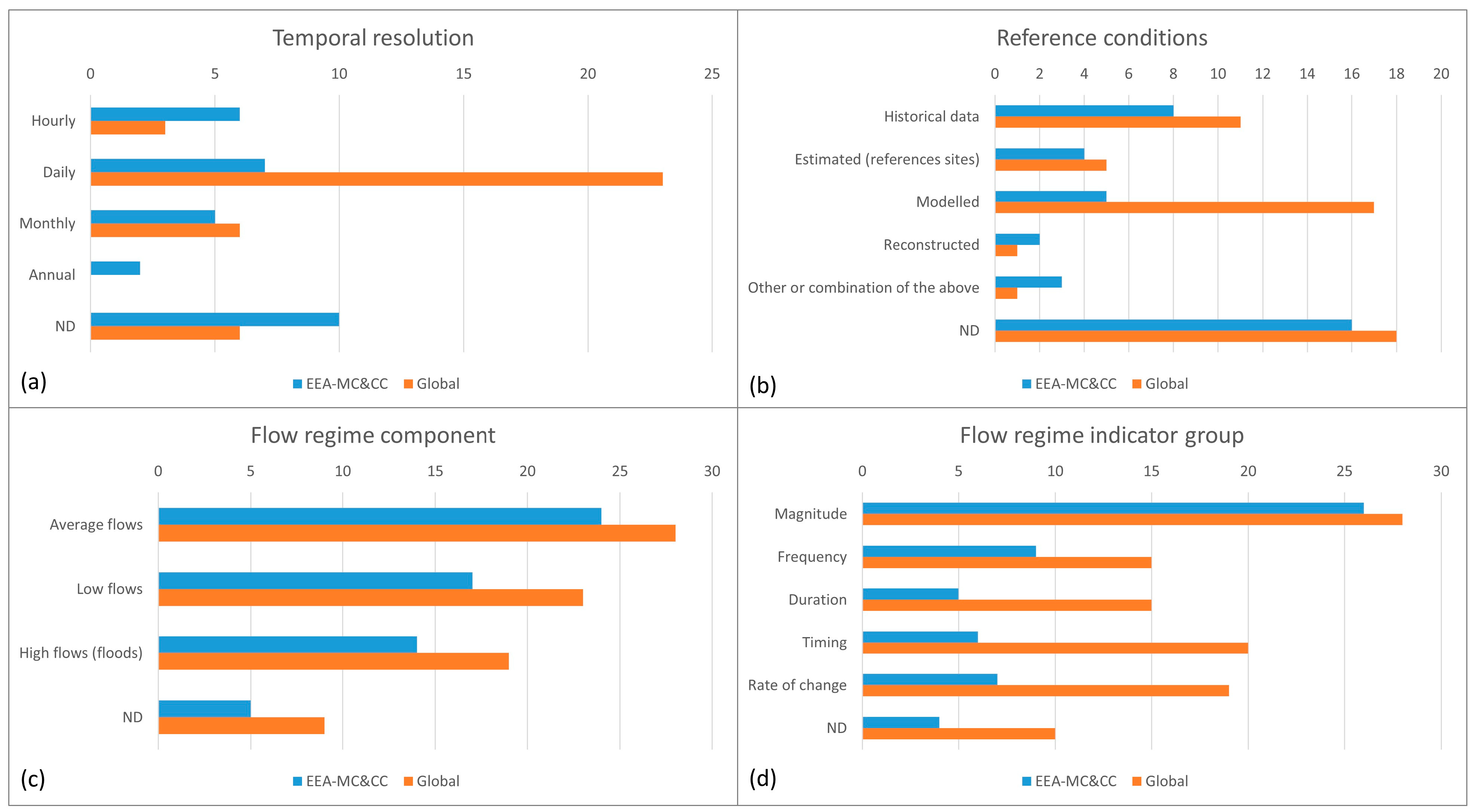 Sustainability 15 15704 g003