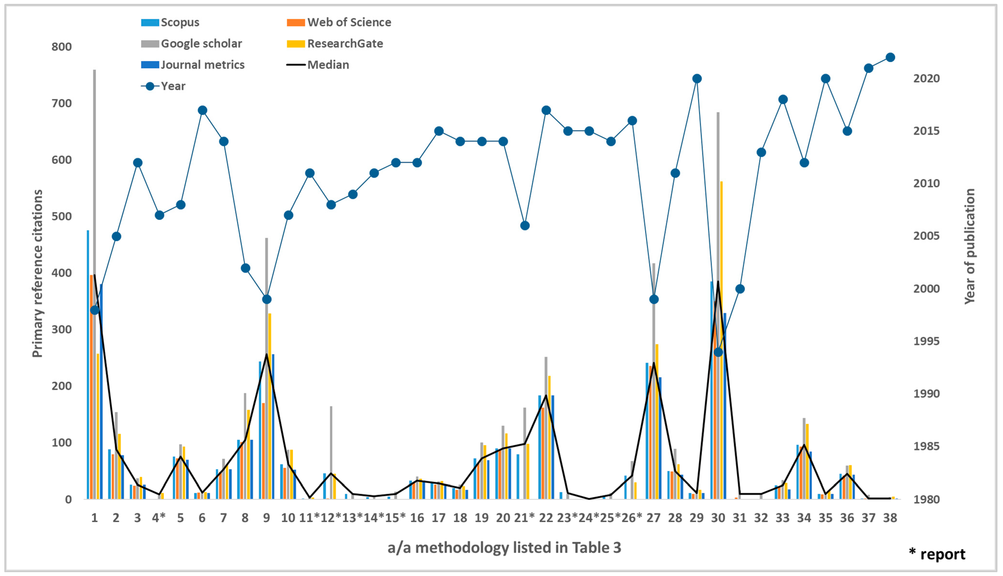 Sustainability 15 15704 g004