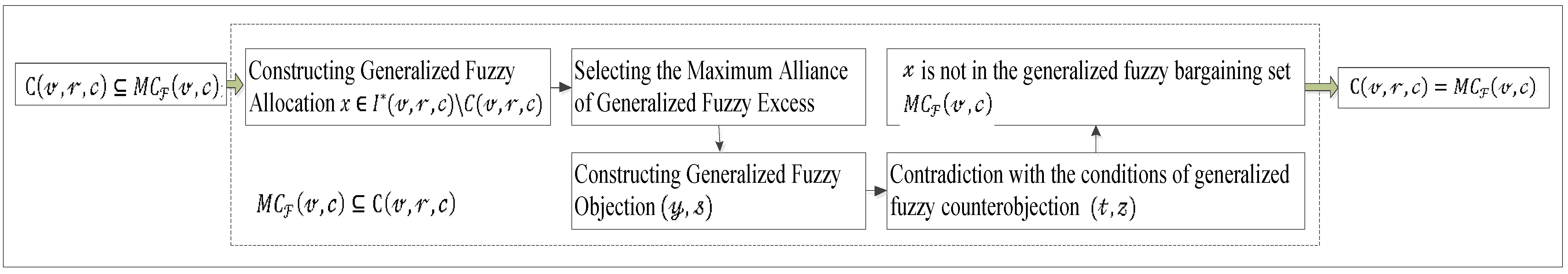 Sustainability 15 15707 g001