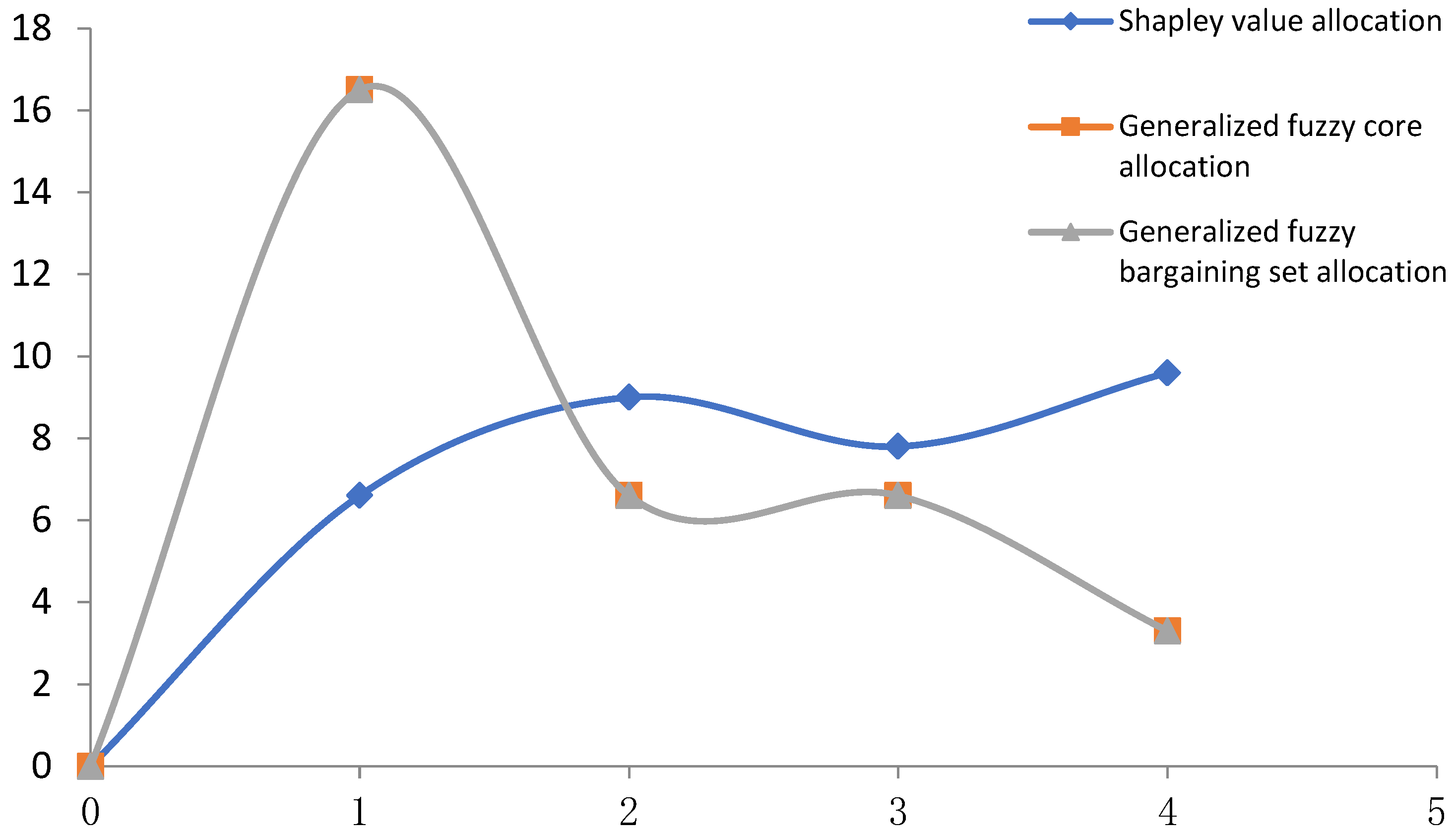 Sustainability 15 15707 g004