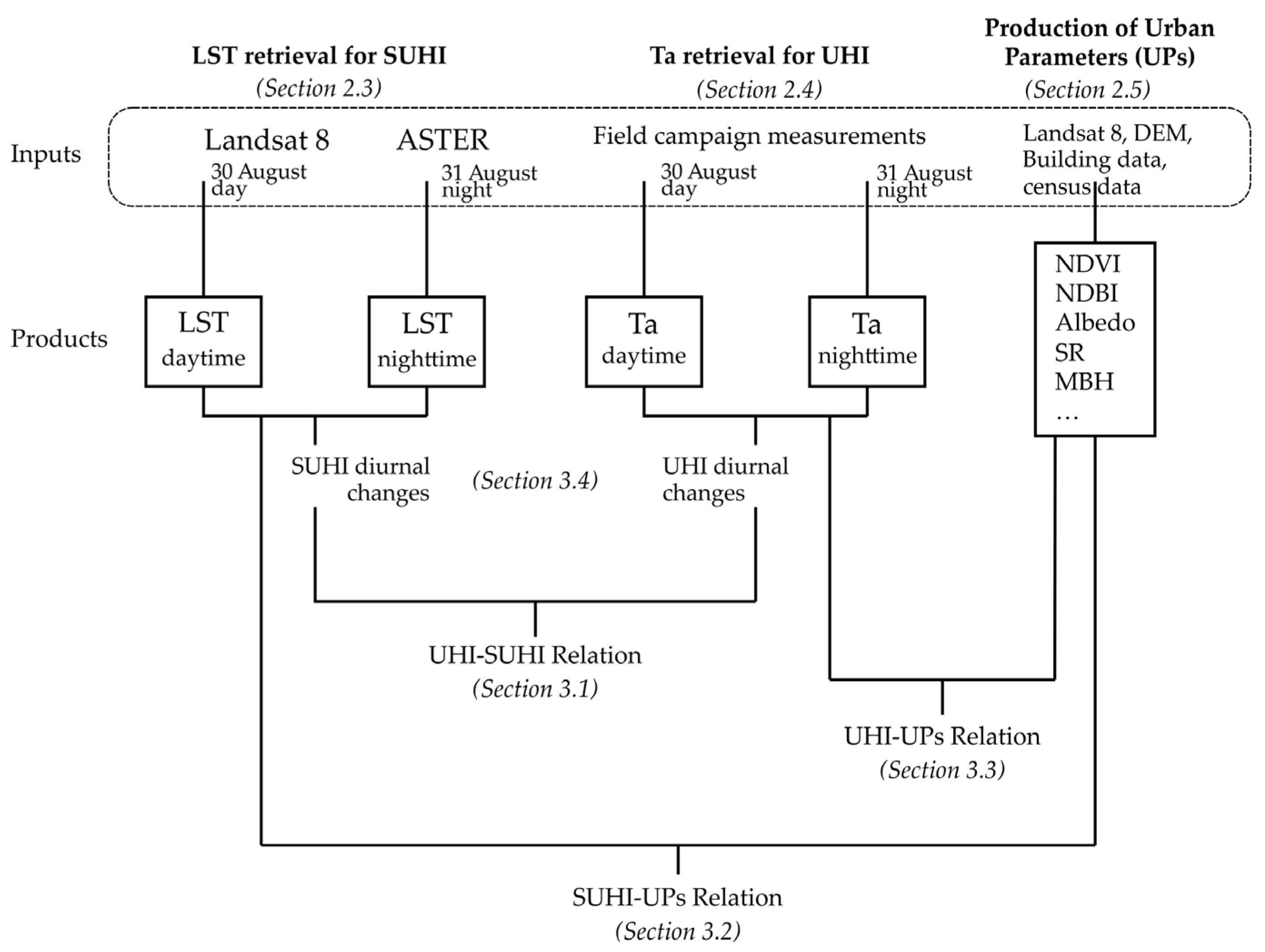 Sustainability 15 15710 g001 Sustainability 15 15710 g001