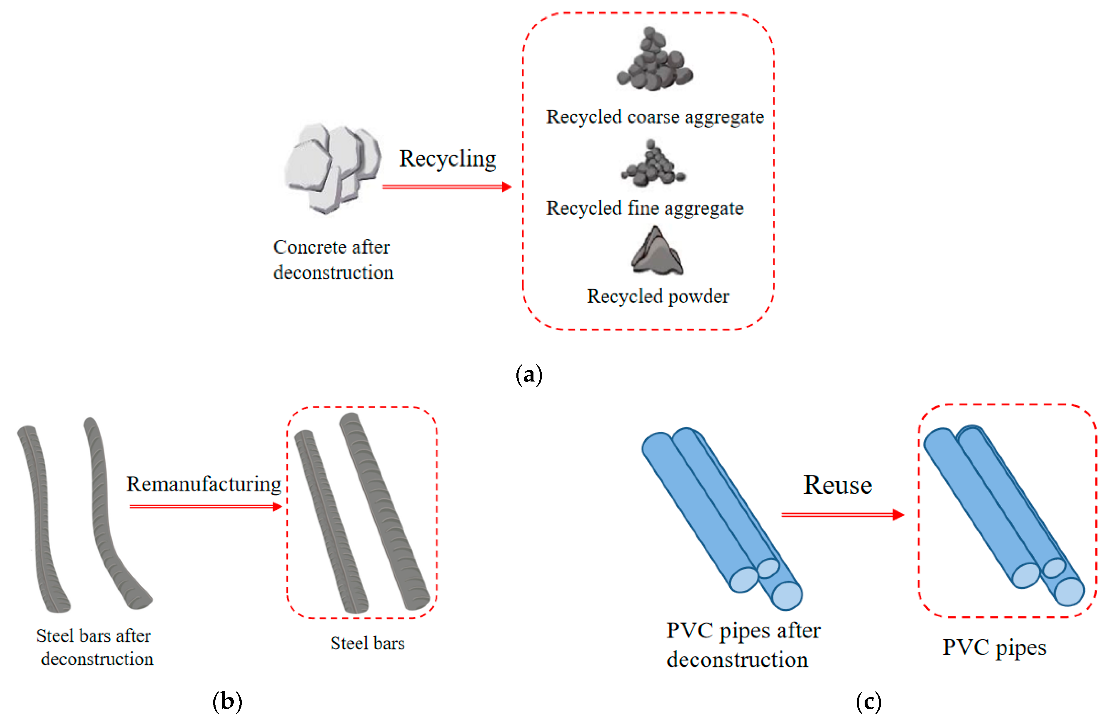Sustainability 15 15711 g001