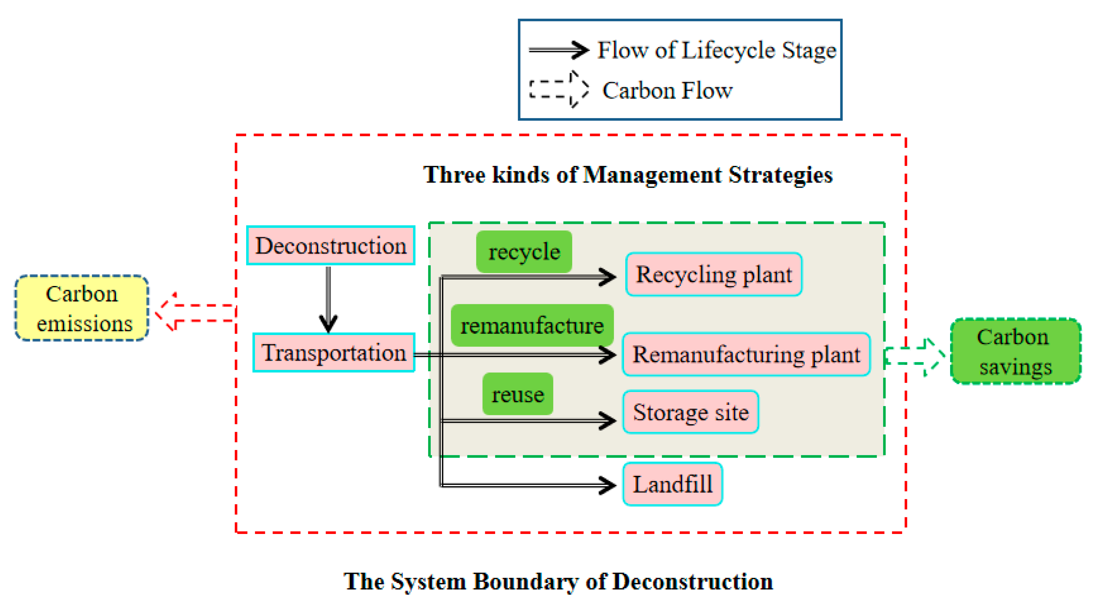 Sustainability 15 15711 g002