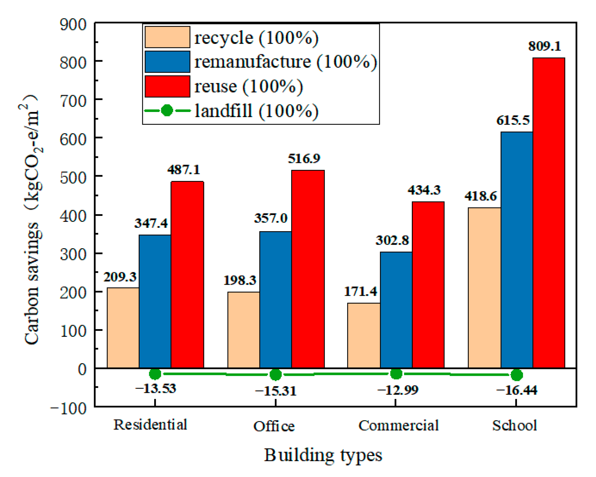 Sustainability 15 15711 g003