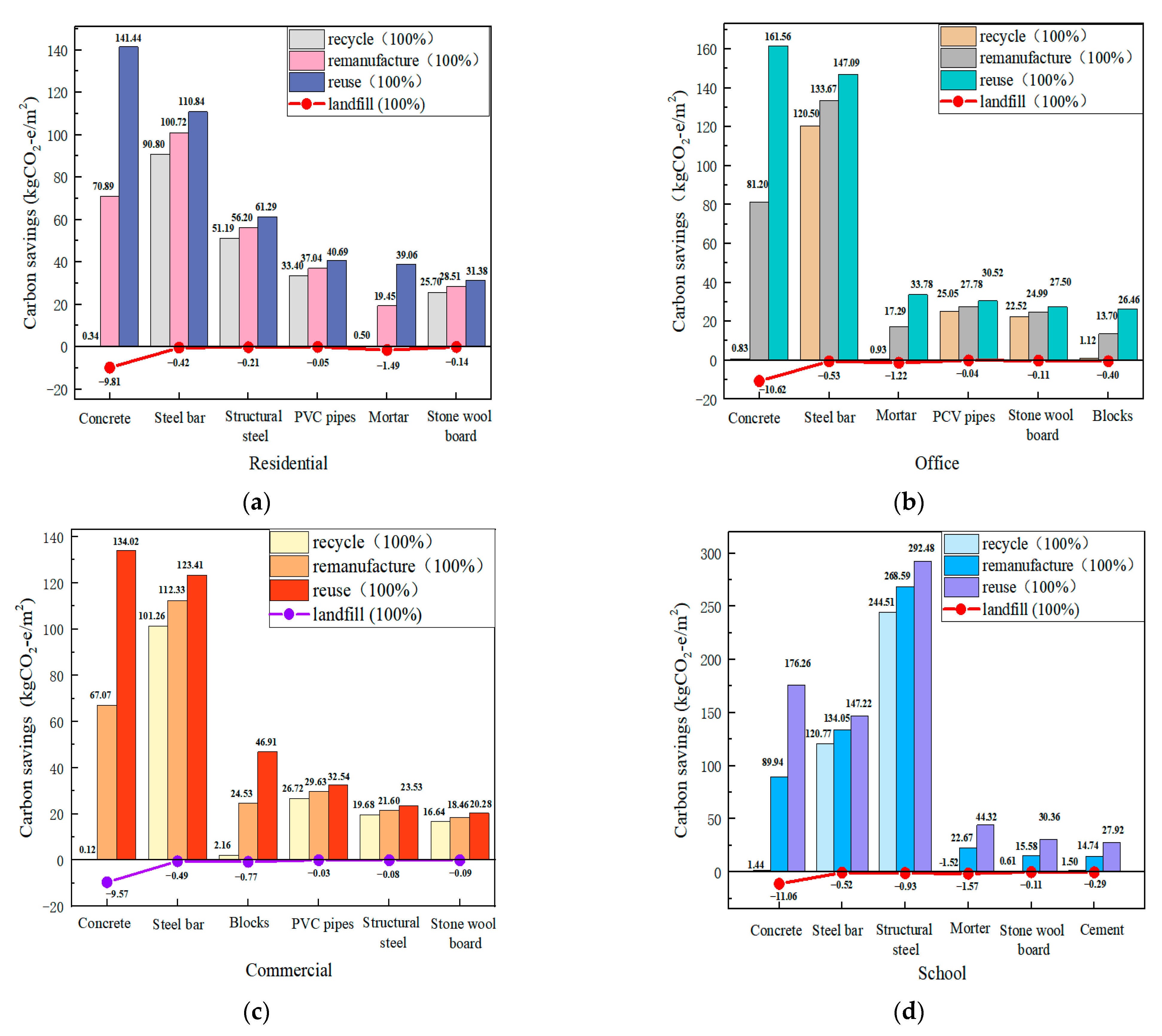 Sustainability 15 15711 g004