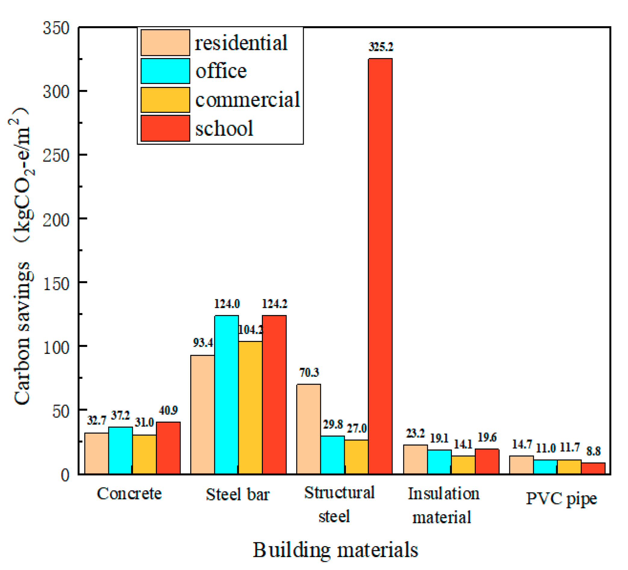 Sustainability 15 15711 g005