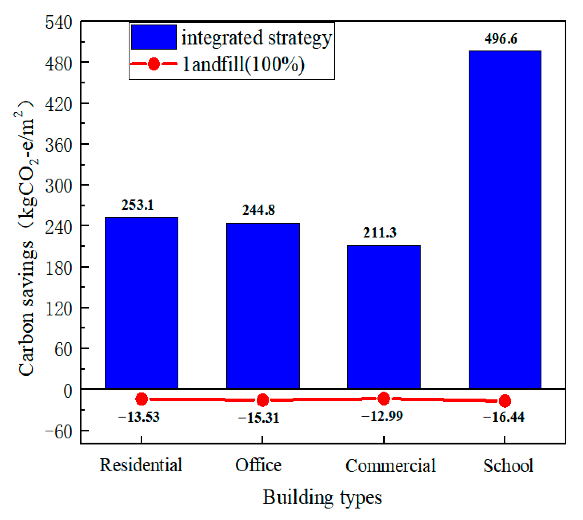 Sustainability 15 15711 g006