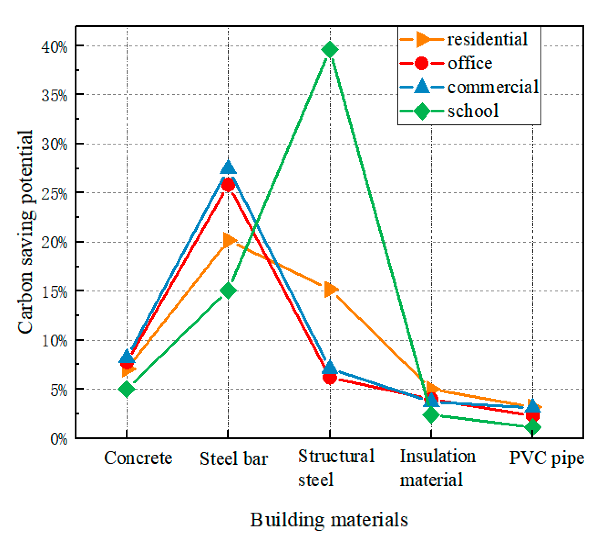 Sustainability 15 15711 g007