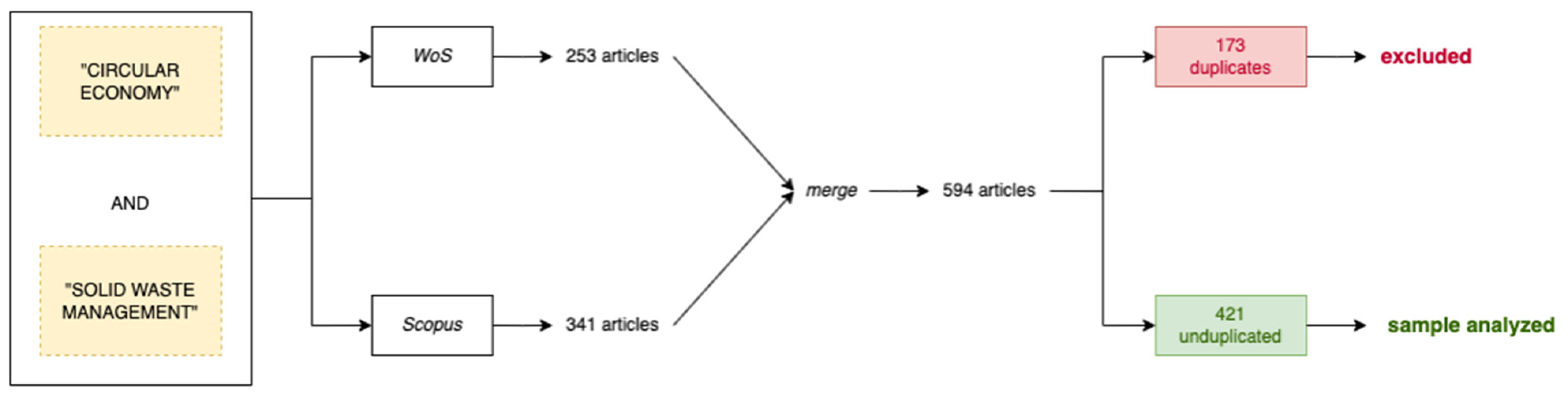 Sustainability 15 15715 g001