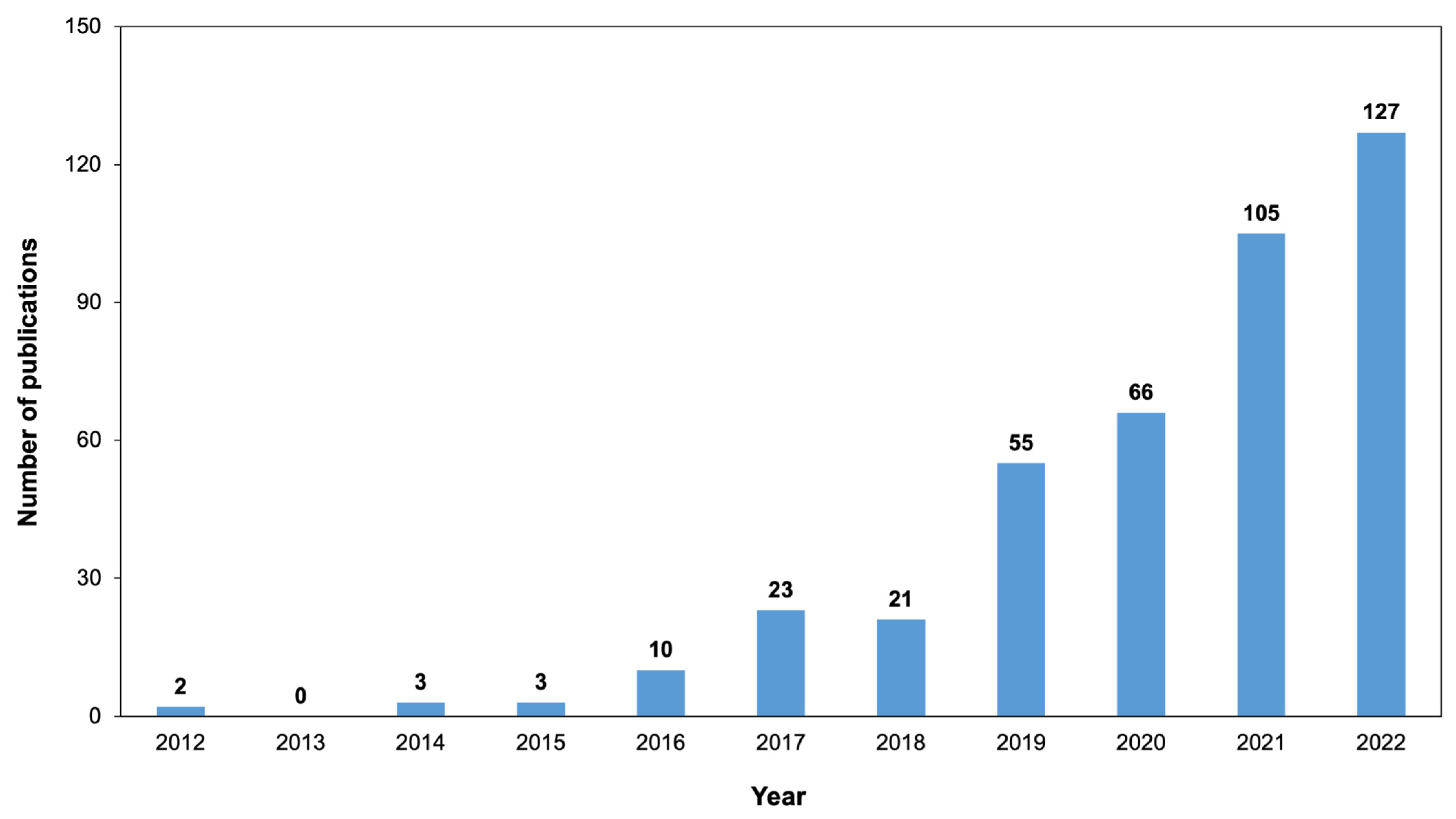 Sustainability 15 15715 g002