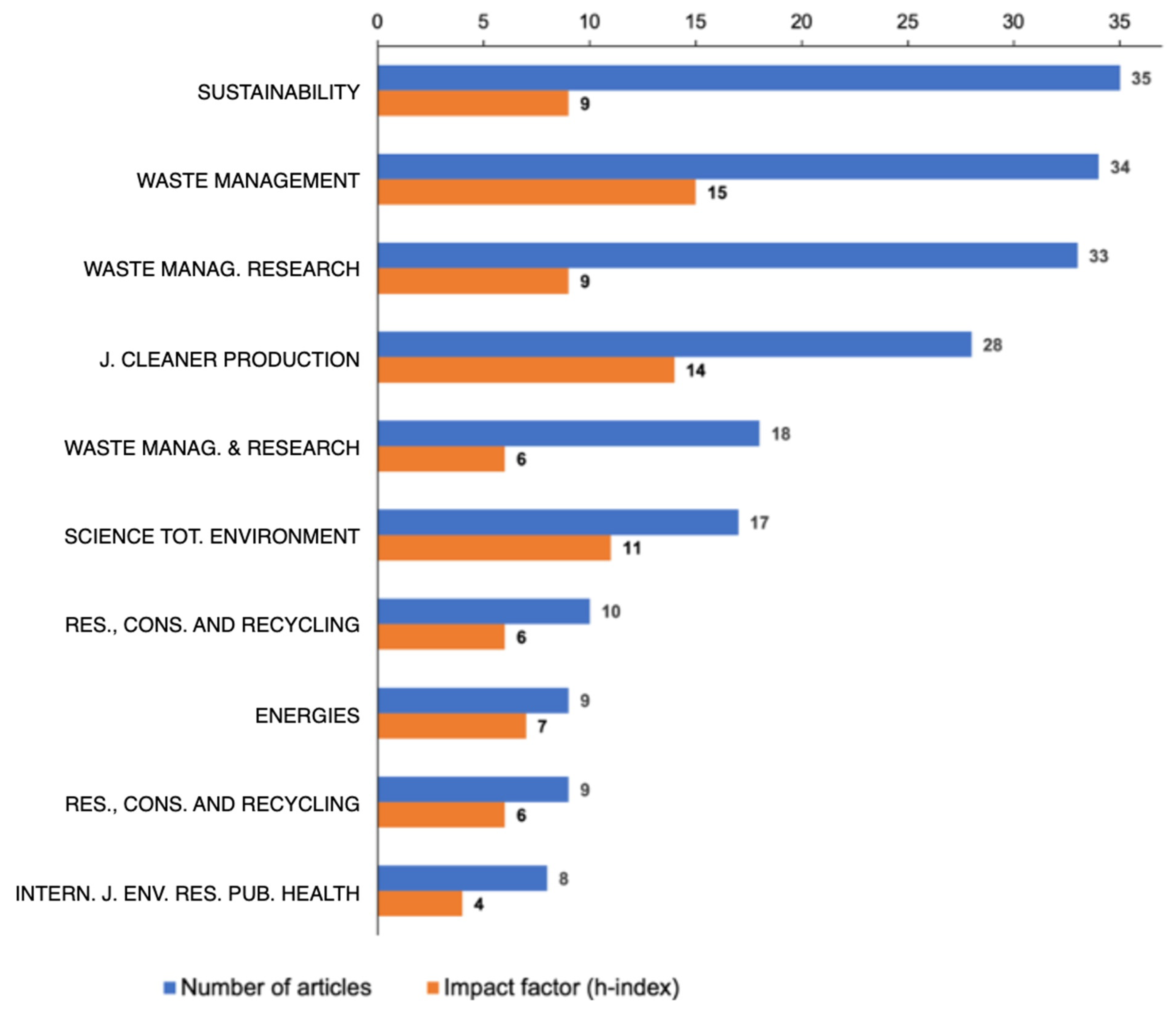 Sustainability 15 15715 g003