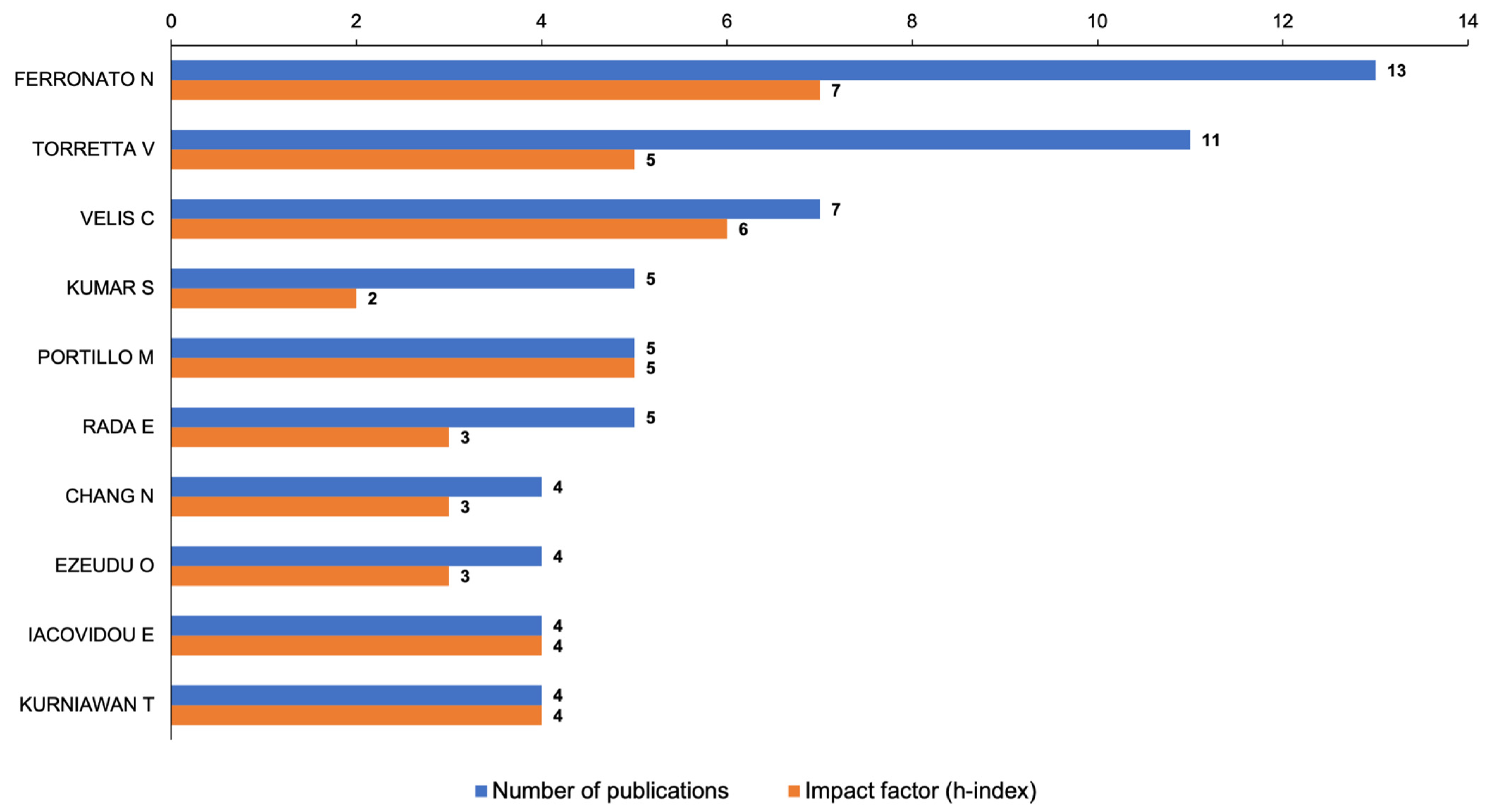 Sustainability 15 15715 g005