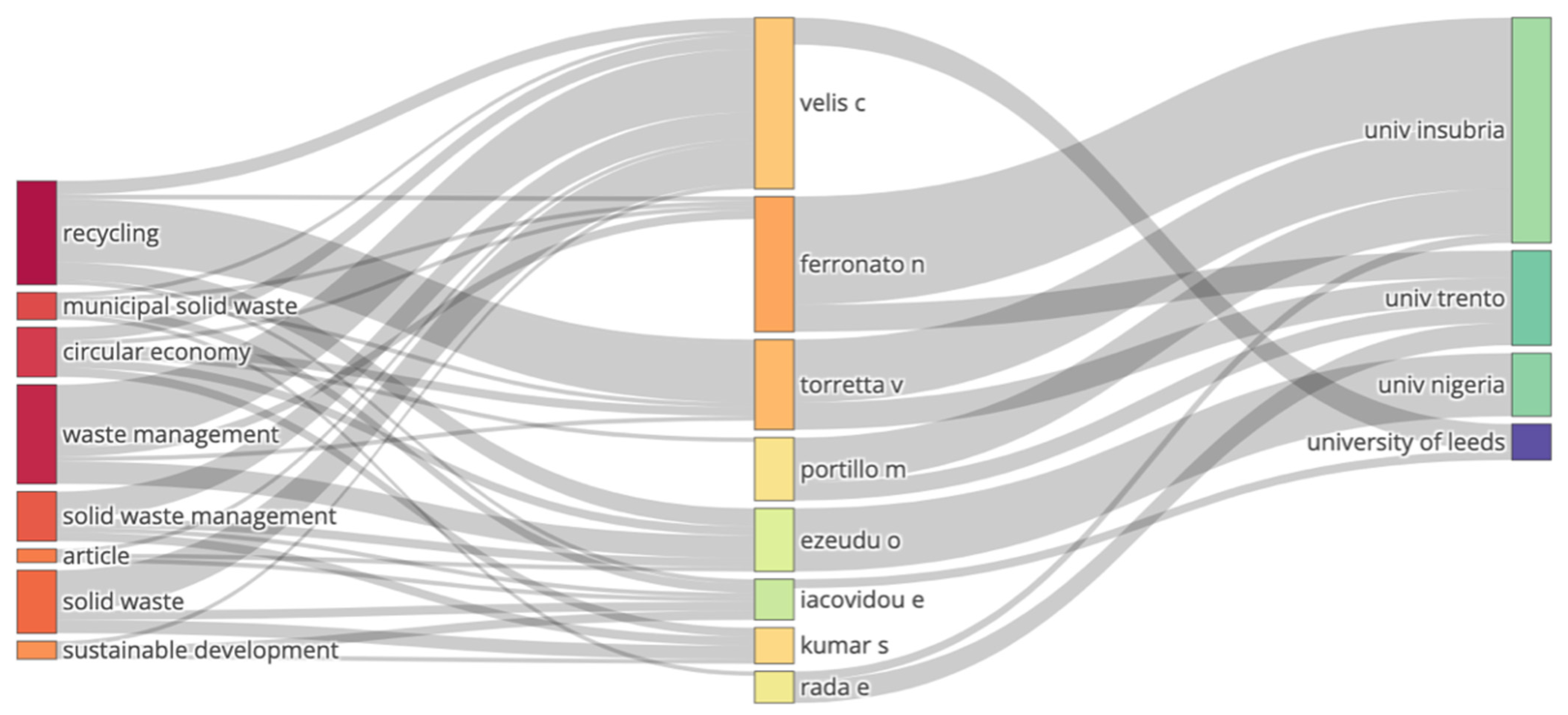 Sustainability 15 15715 g007