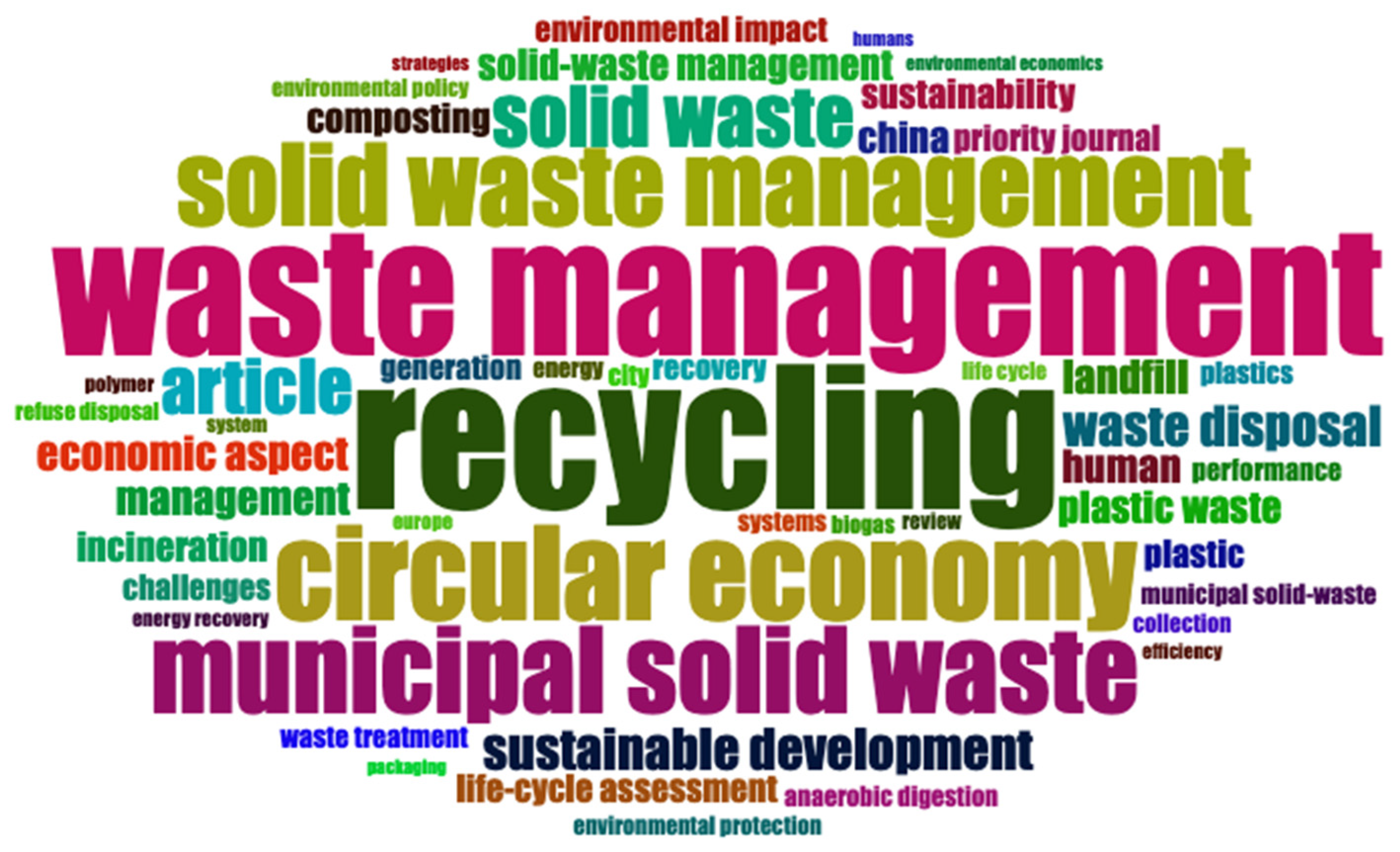 Sustainability 15 15715 g008