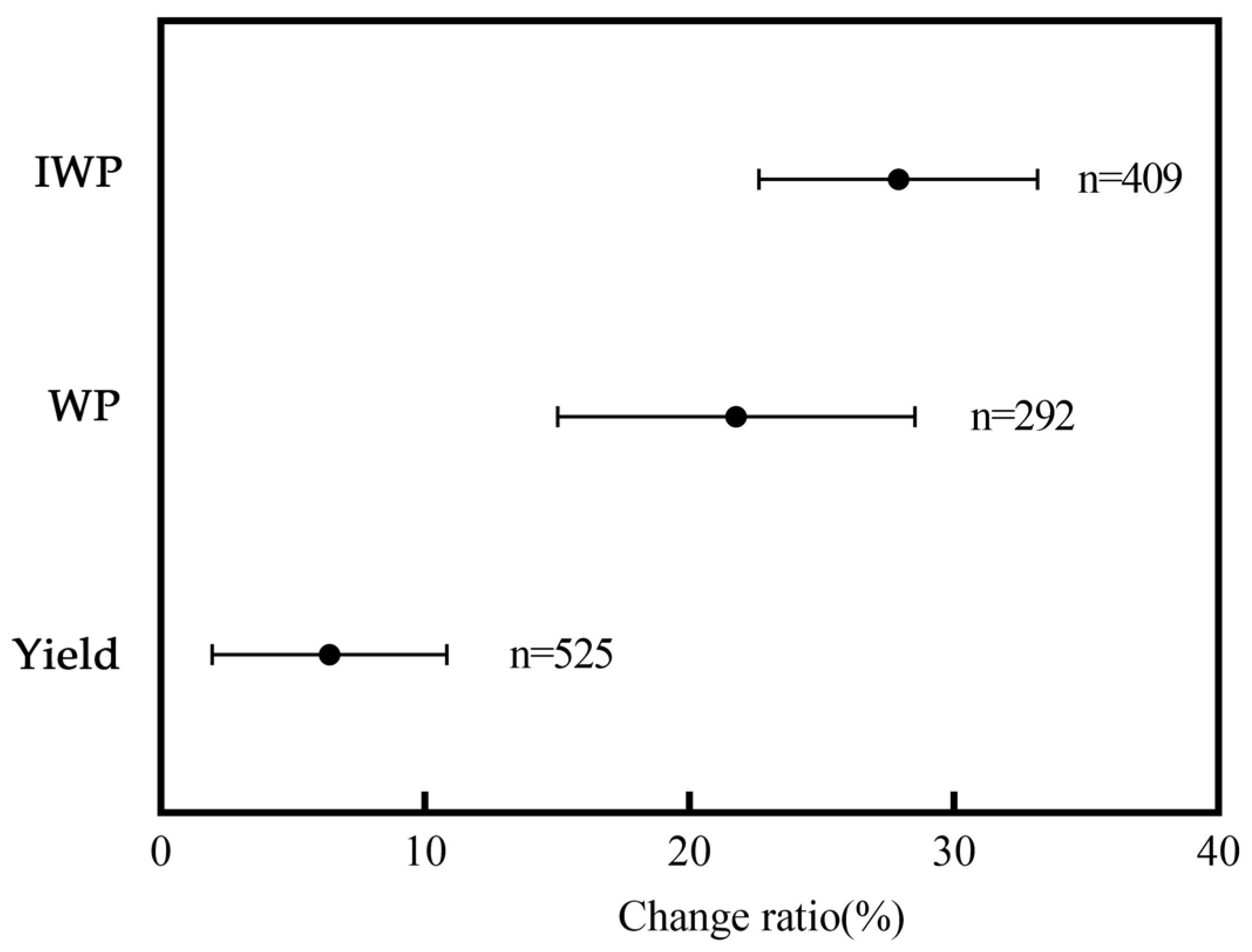 Sustainability 15 15716 g001
