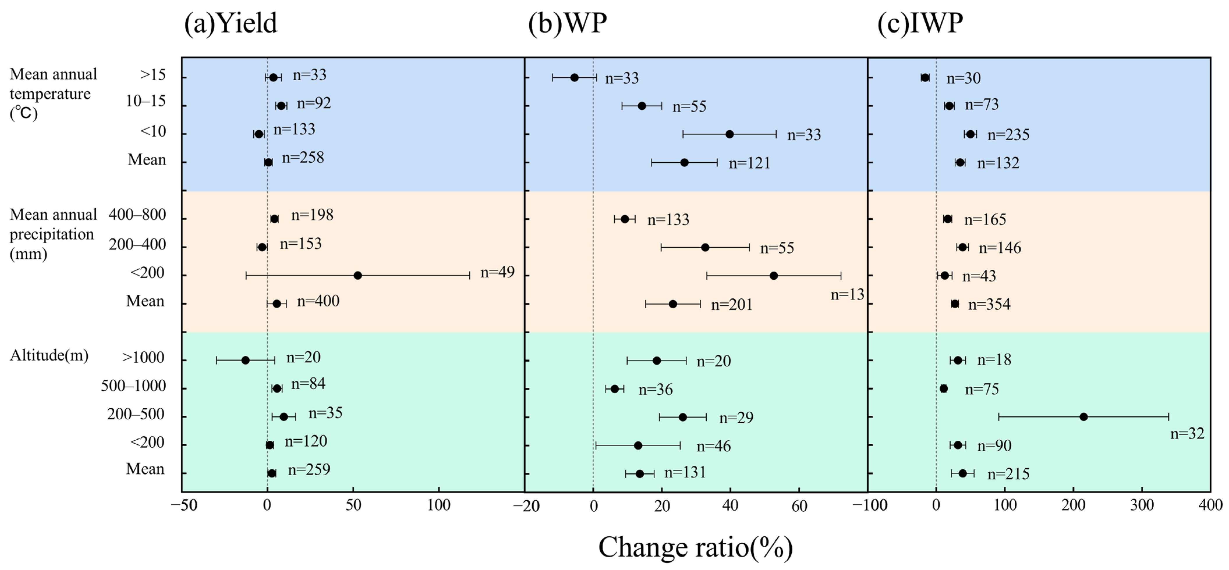 Sustainability 15 15716 g003