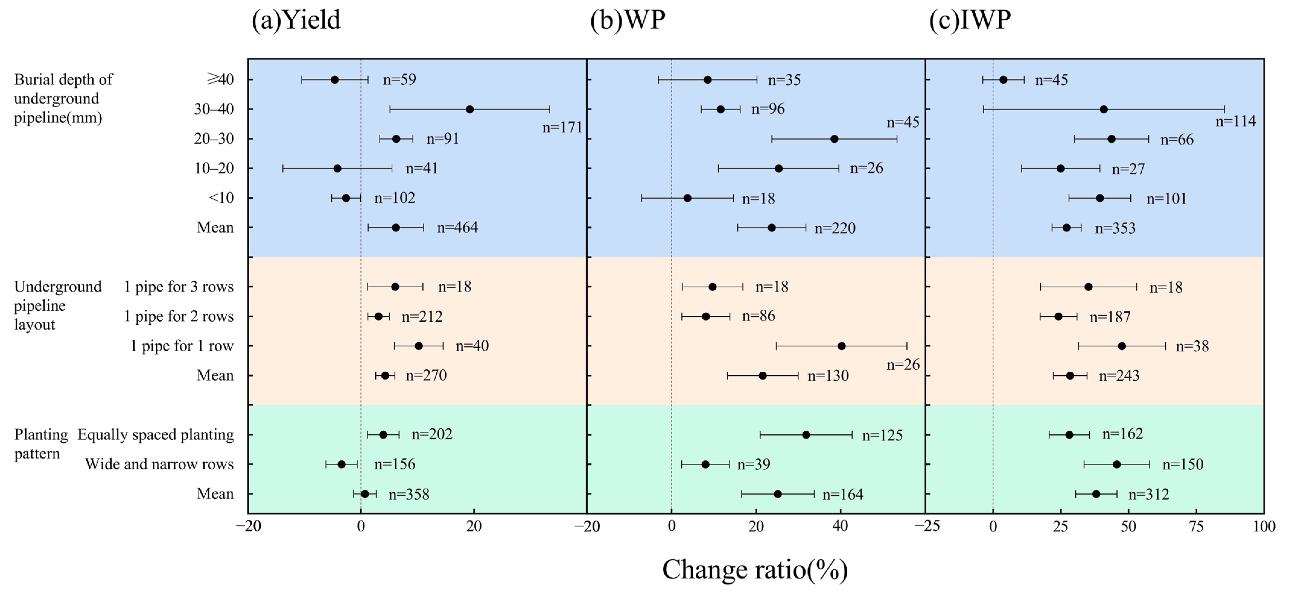 Sustainability 15 15716 g005
