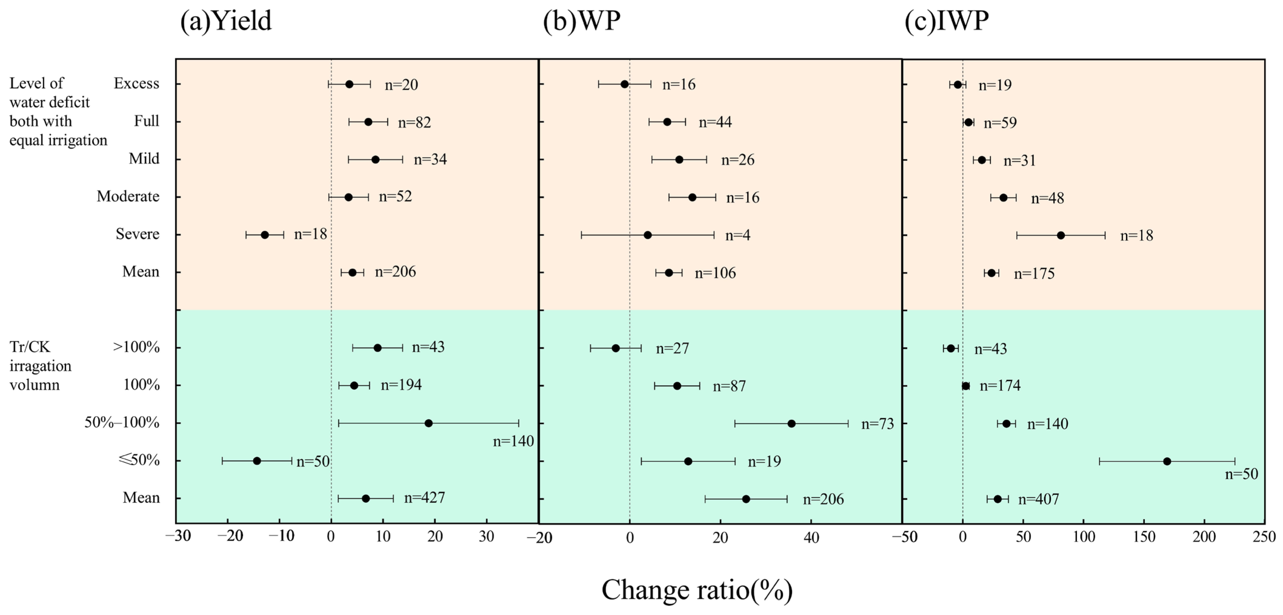Sustainability 15 15716 g006